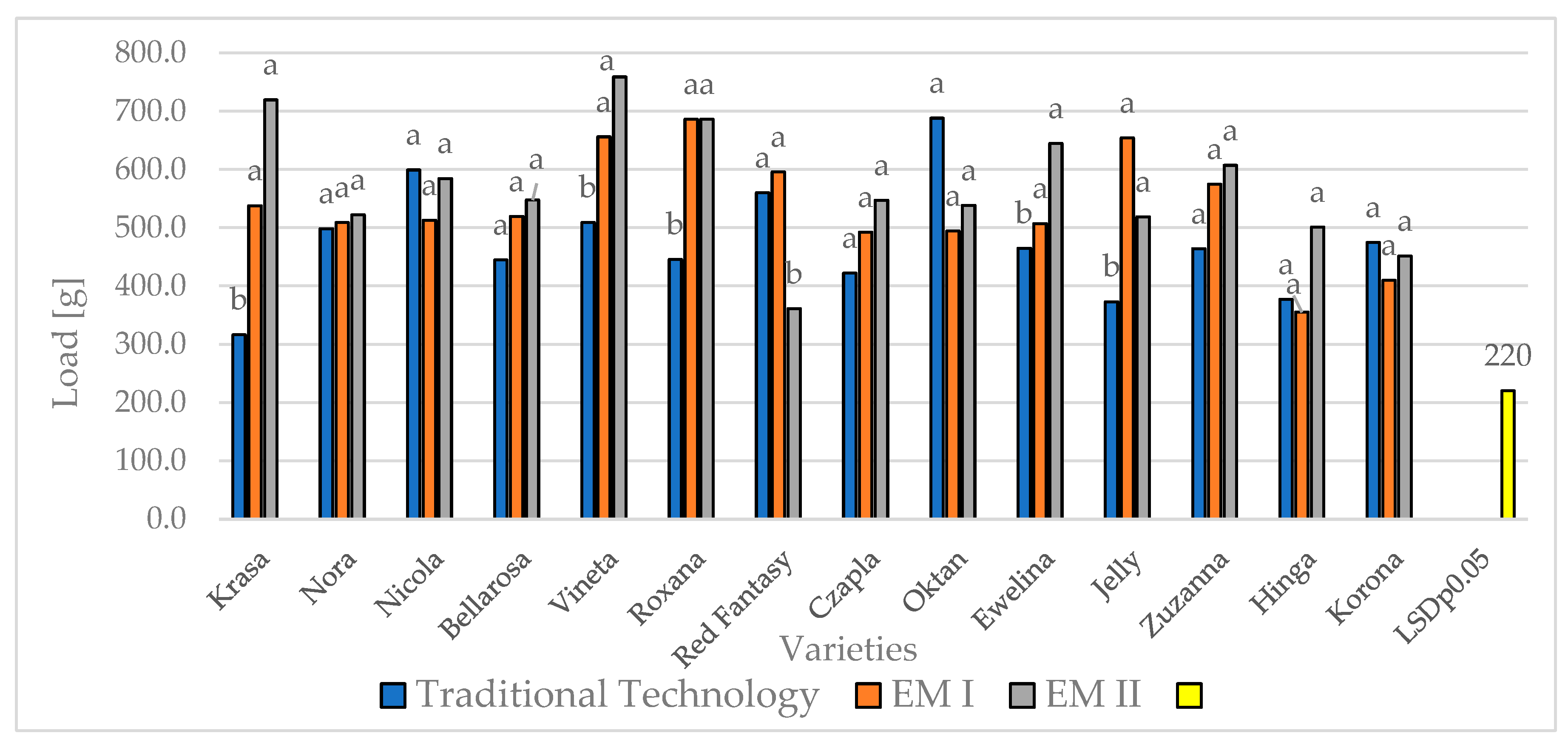 Preprints 155487 g006