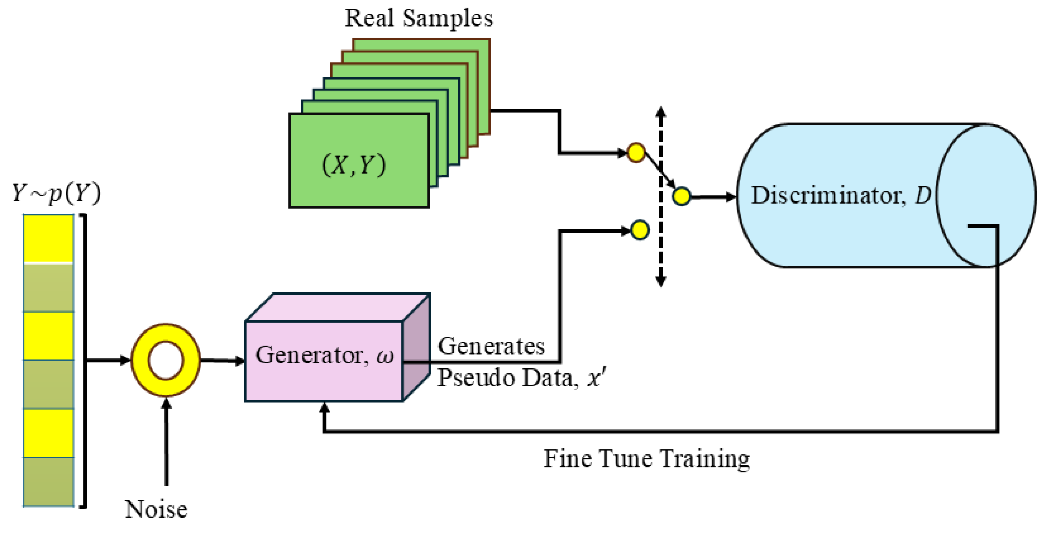 Preprints 137950 g001