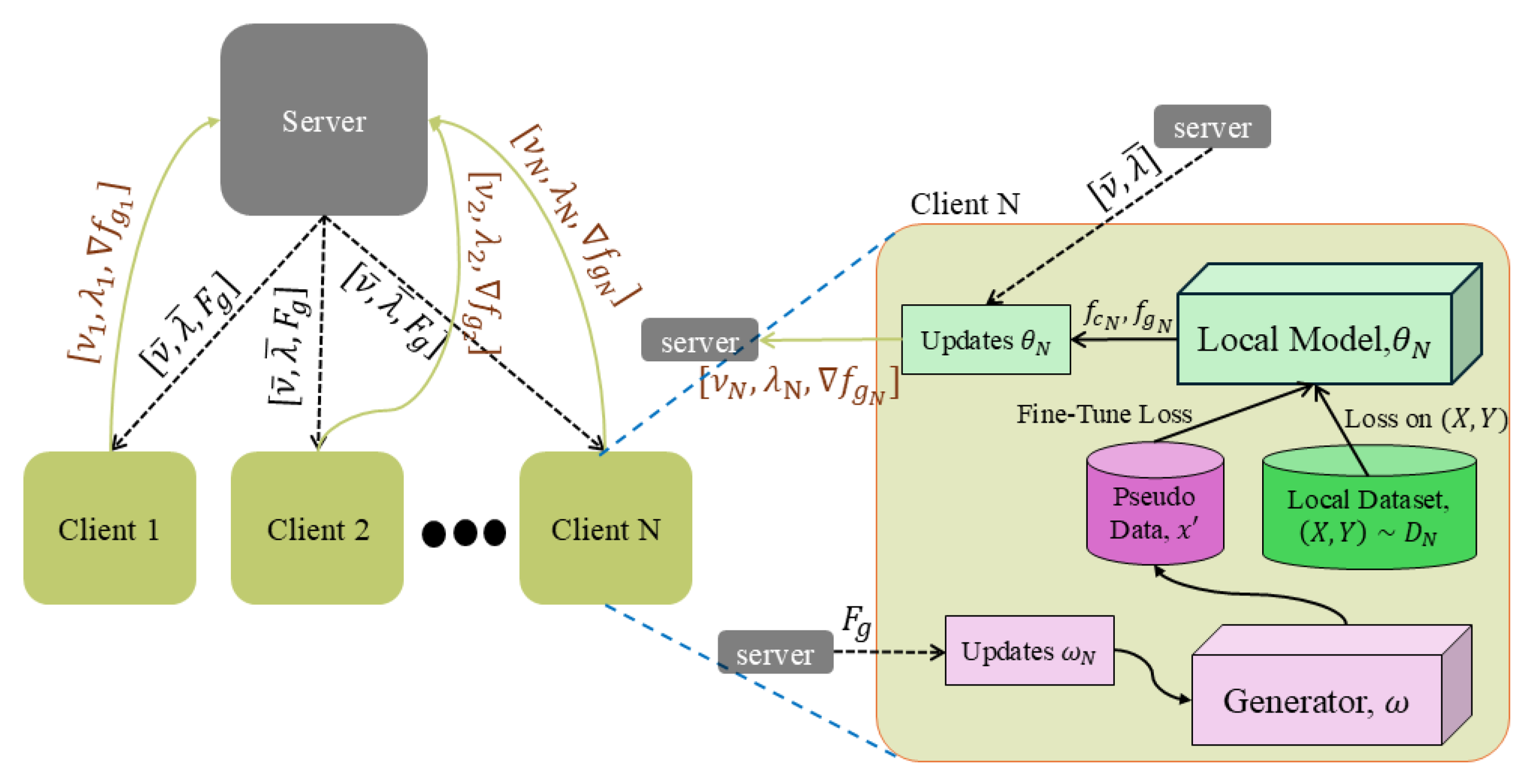 Preprints 137950 g002