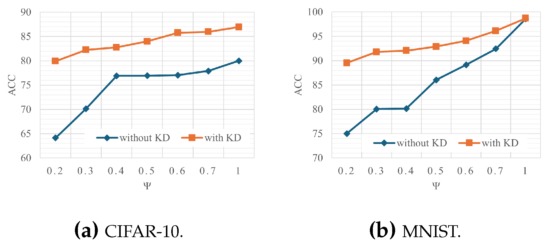 Preprints 137950 g004