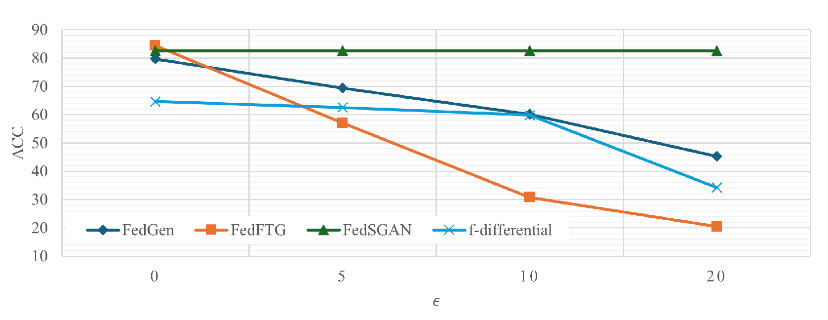 Preprints 137950 g006