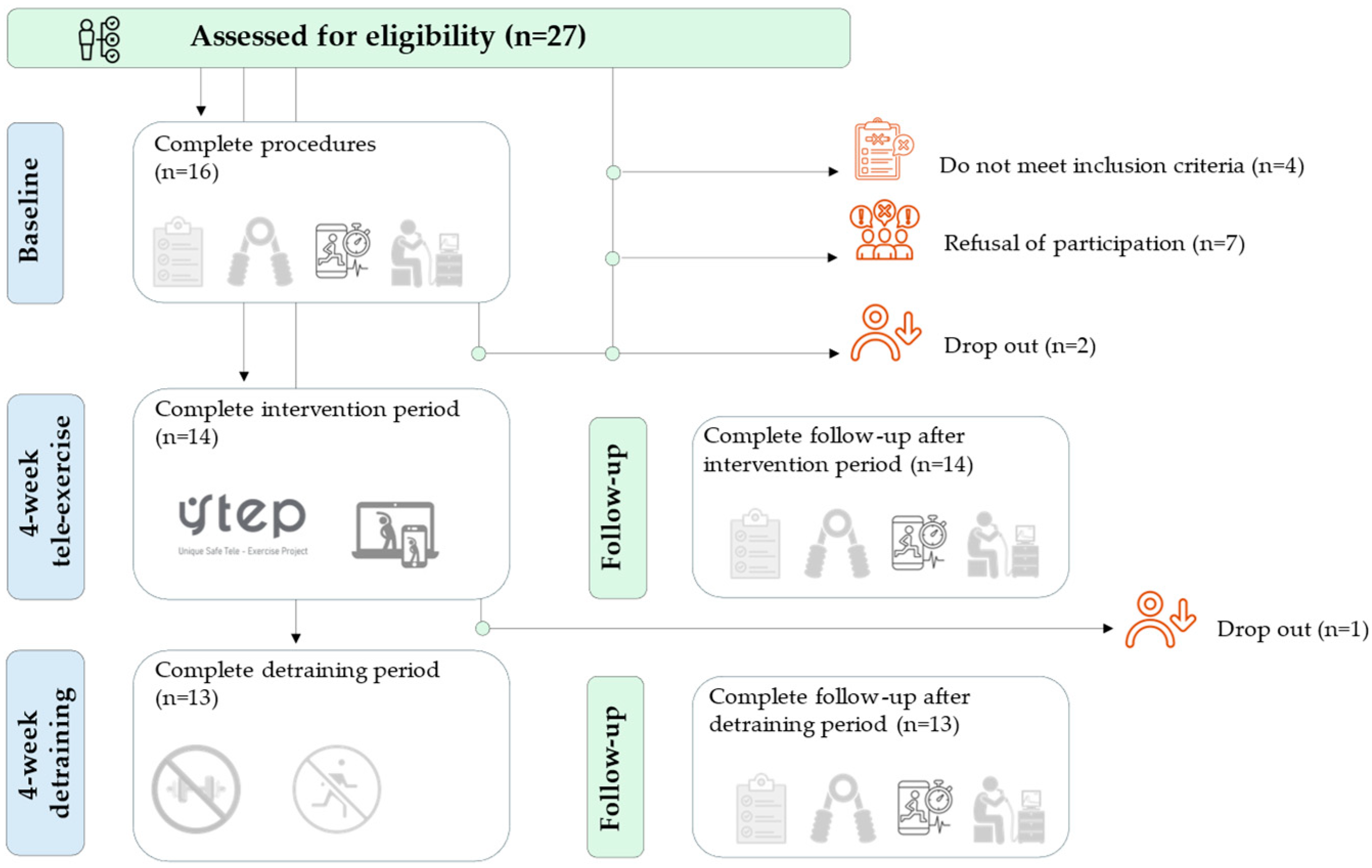Preprints 166922 g001