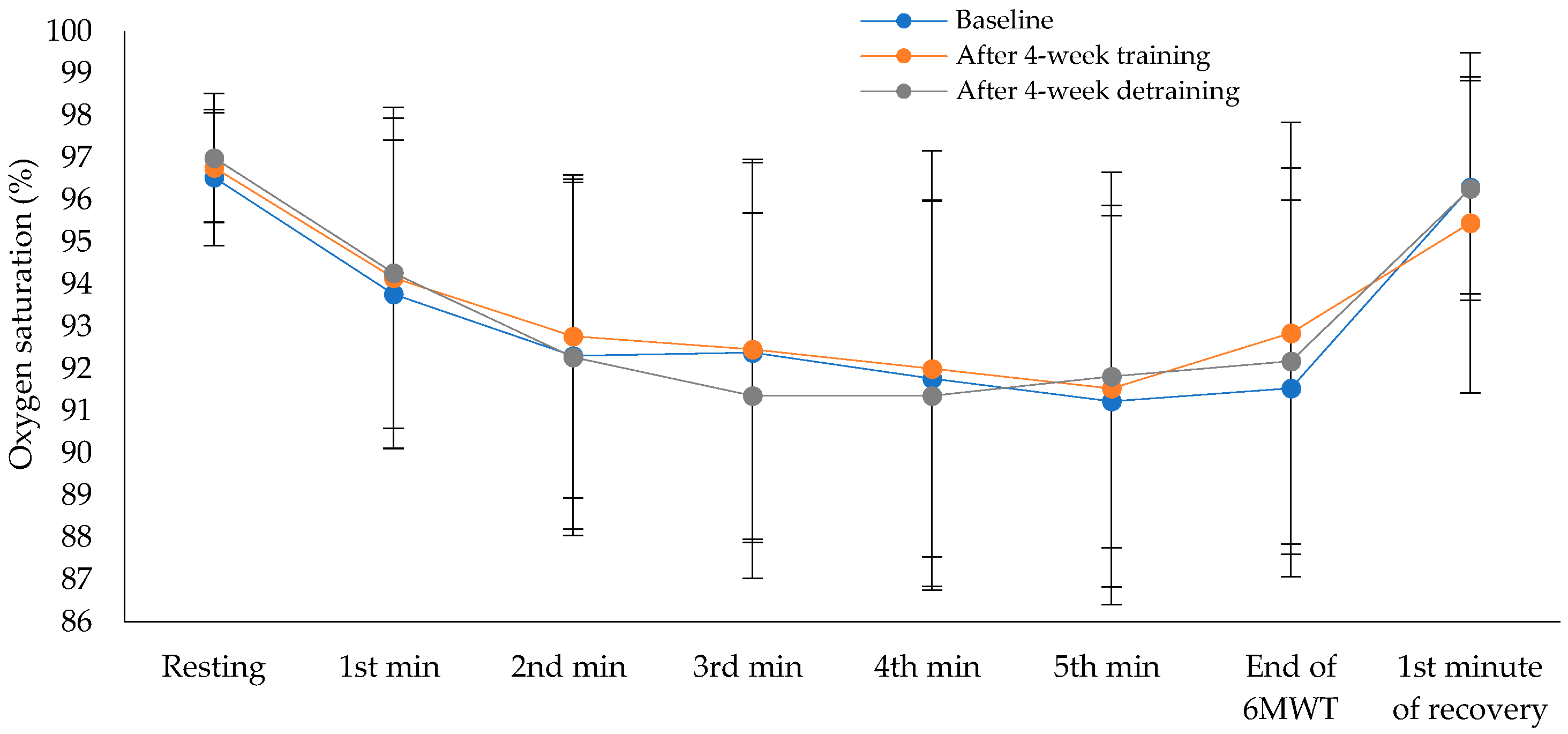 Preprints 166922 g002