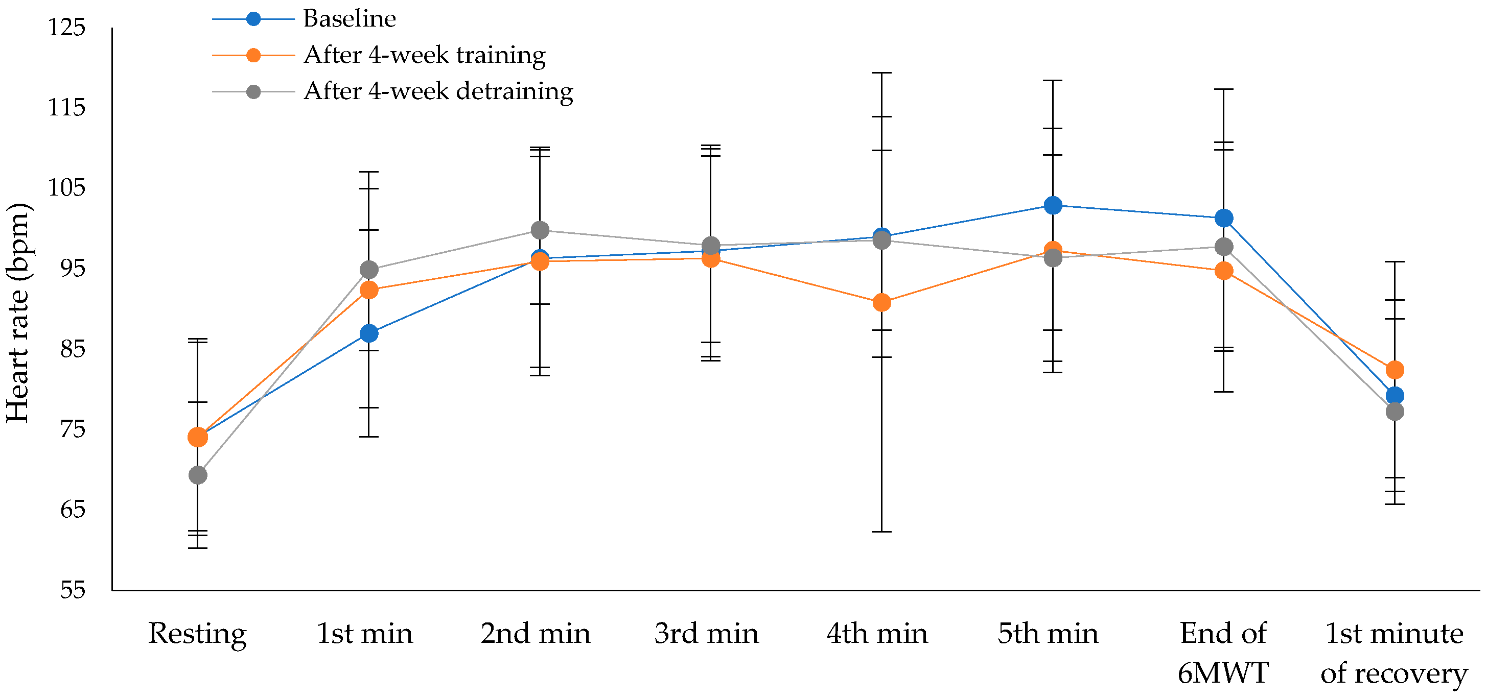 Preprints 166922 g003