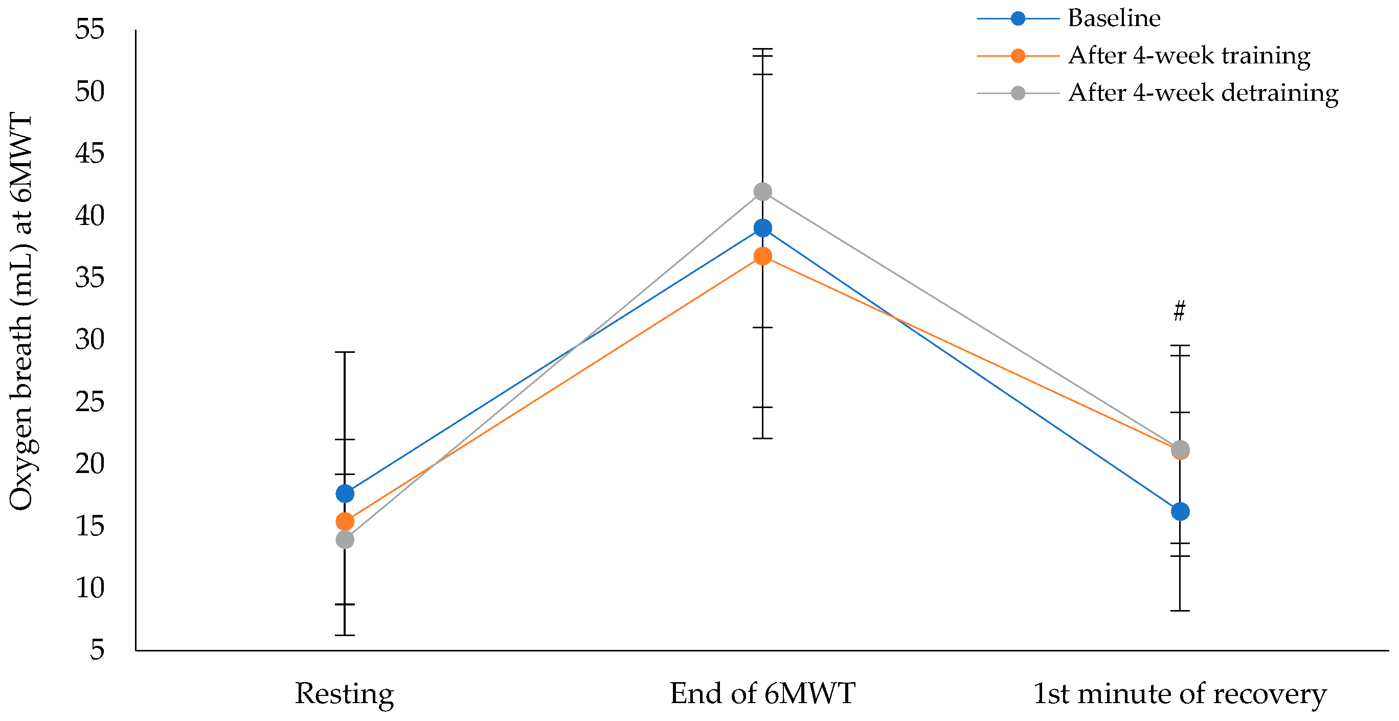 Preprints 166922 g004