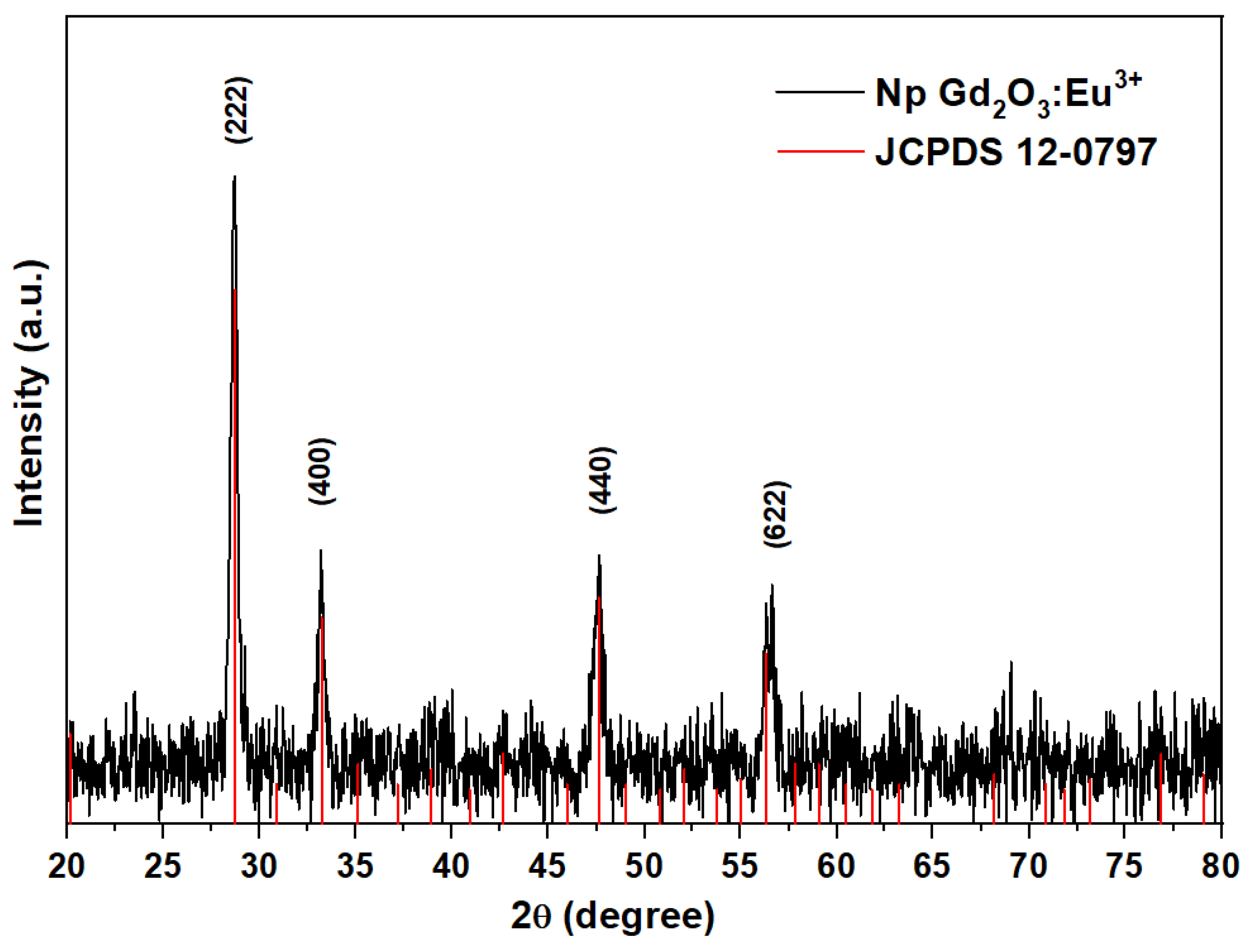 Preprints 206656 g001 Preprints 206656 g001