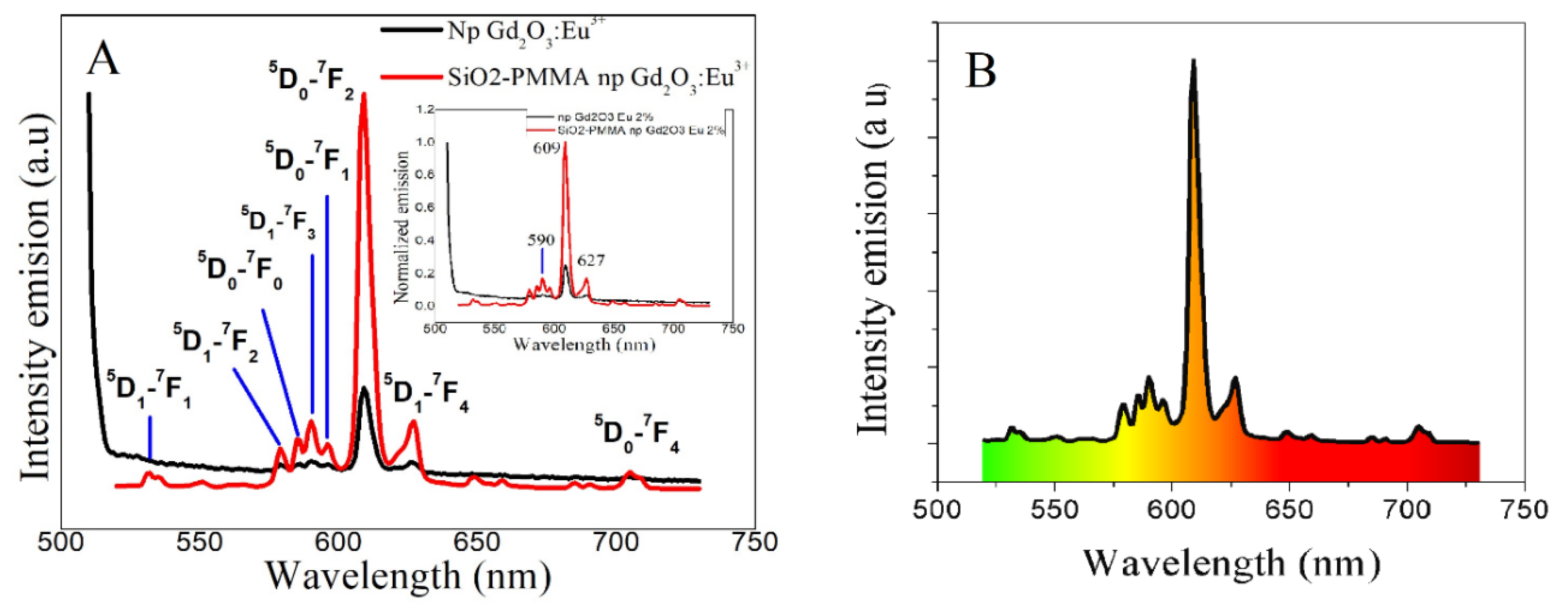 Preprints 206656 g007 Preprints 206656 g007
