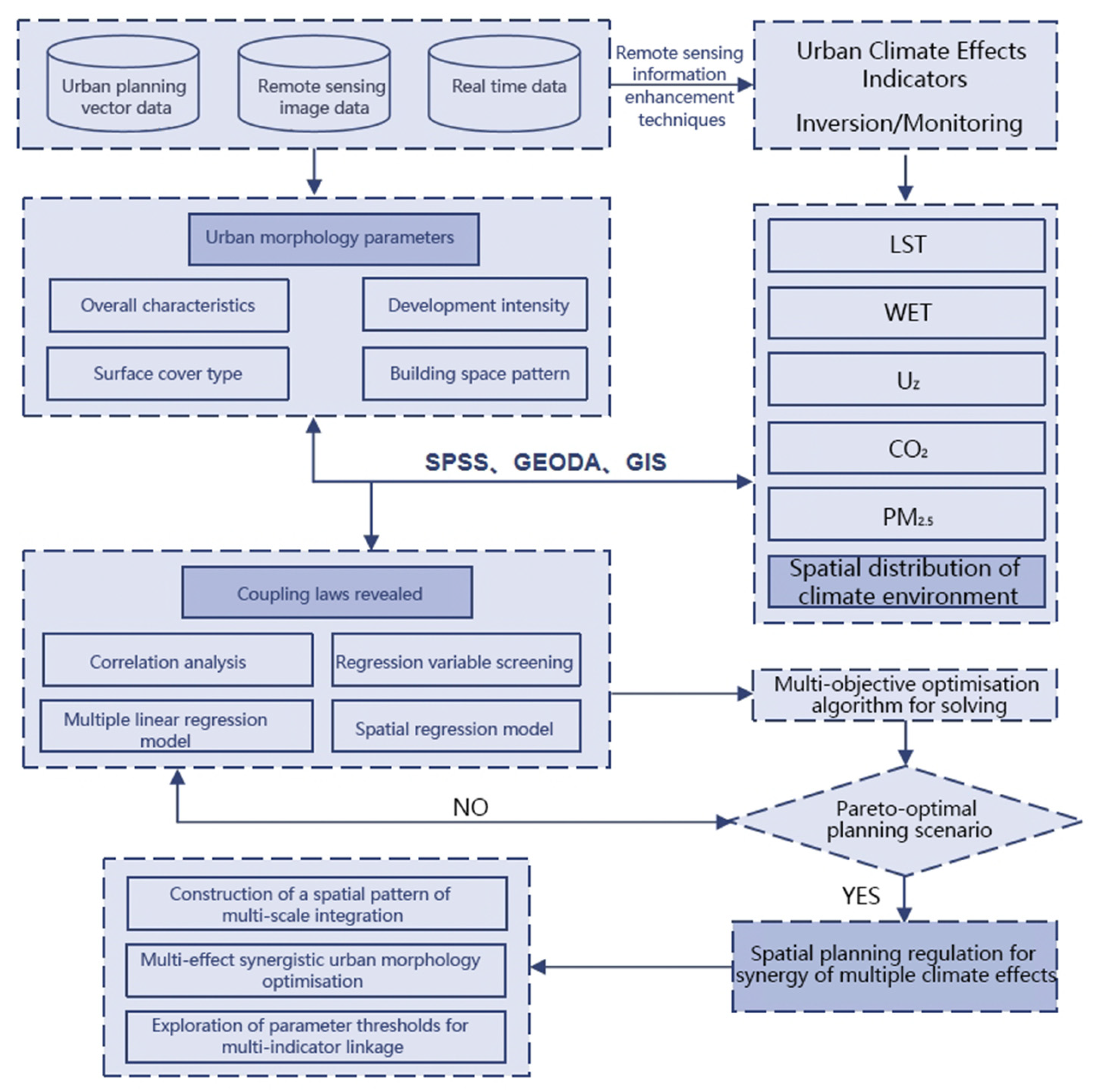 Preprints 206910 g001 Preprints 206910 g001