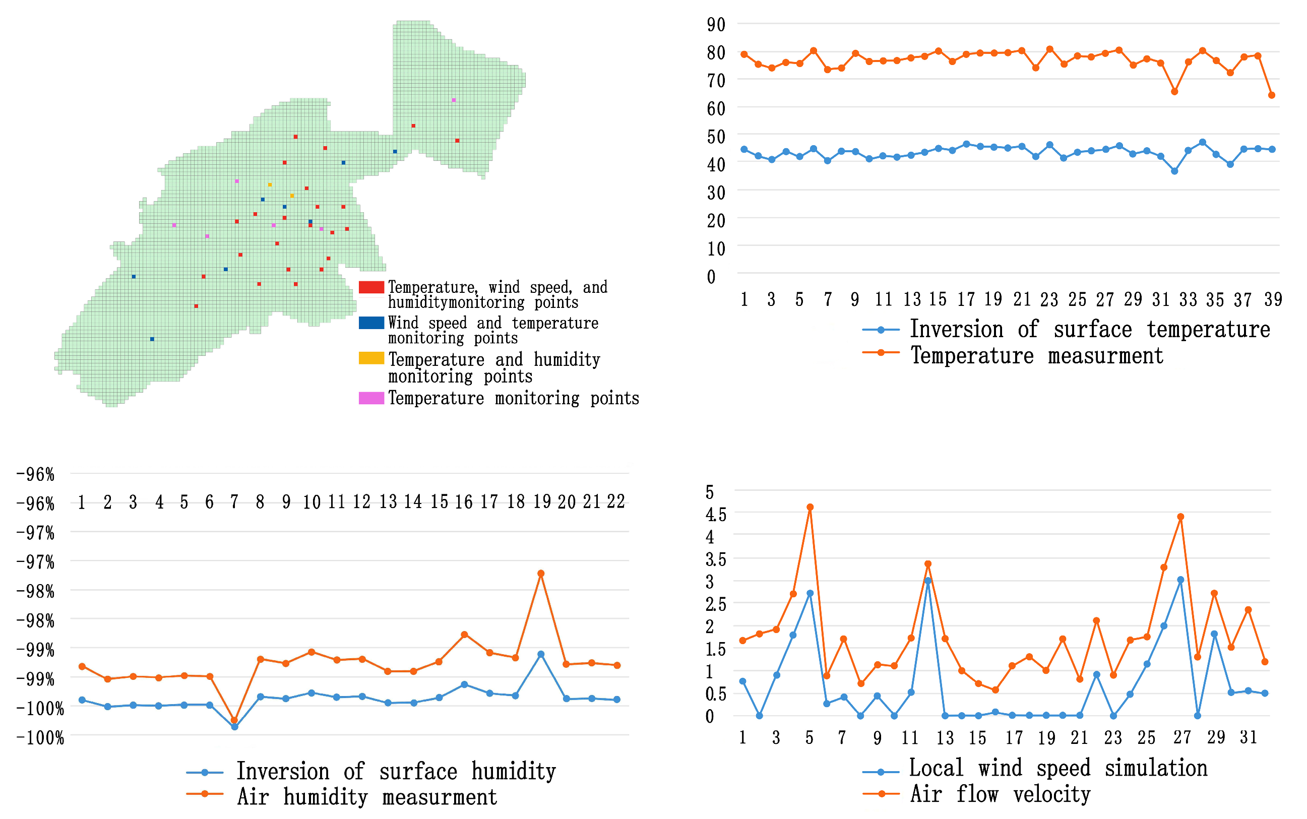 Preprints 206910 g004 Preprints 206910 g004