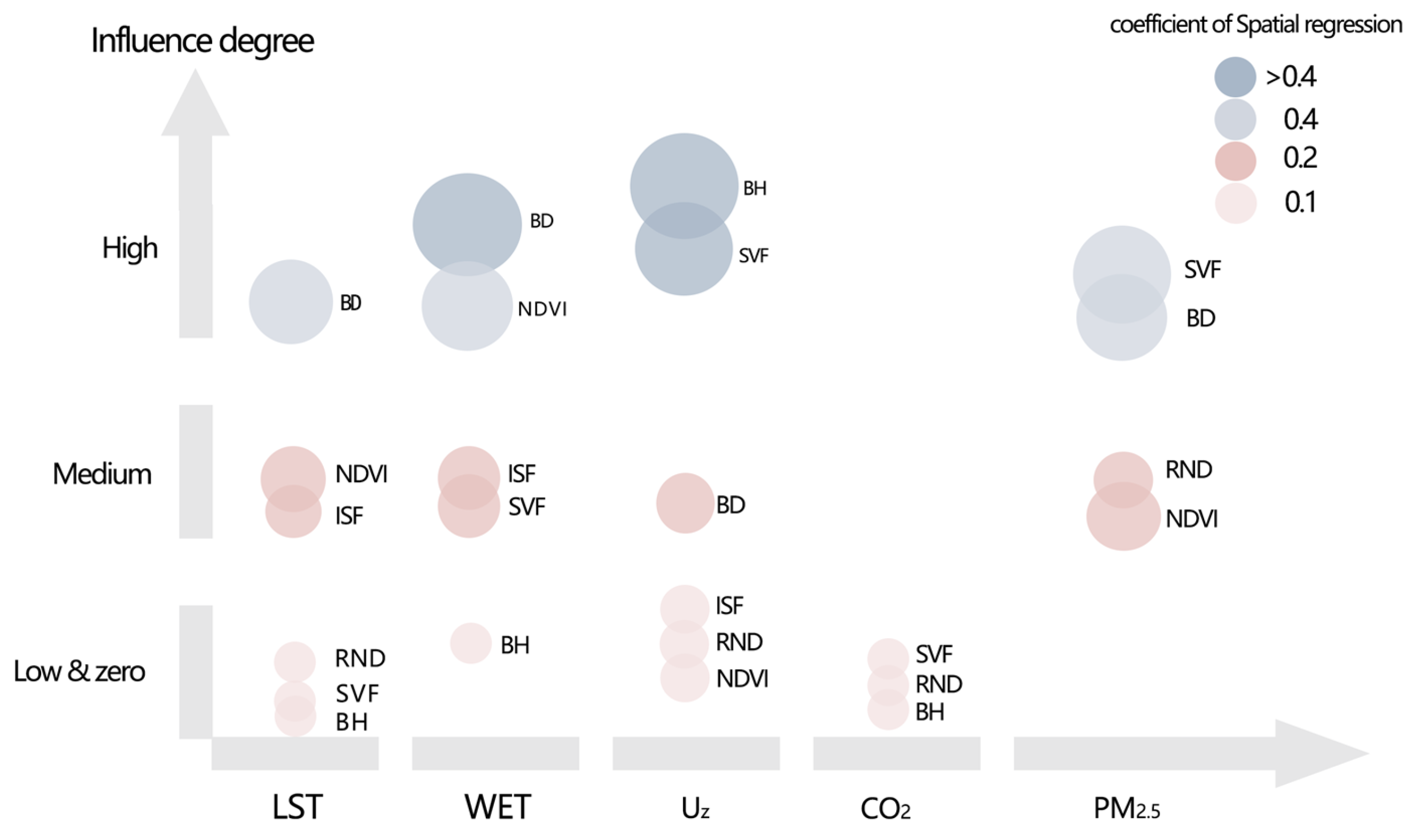 Preprints 206910 g005 Preprints 206910 g005