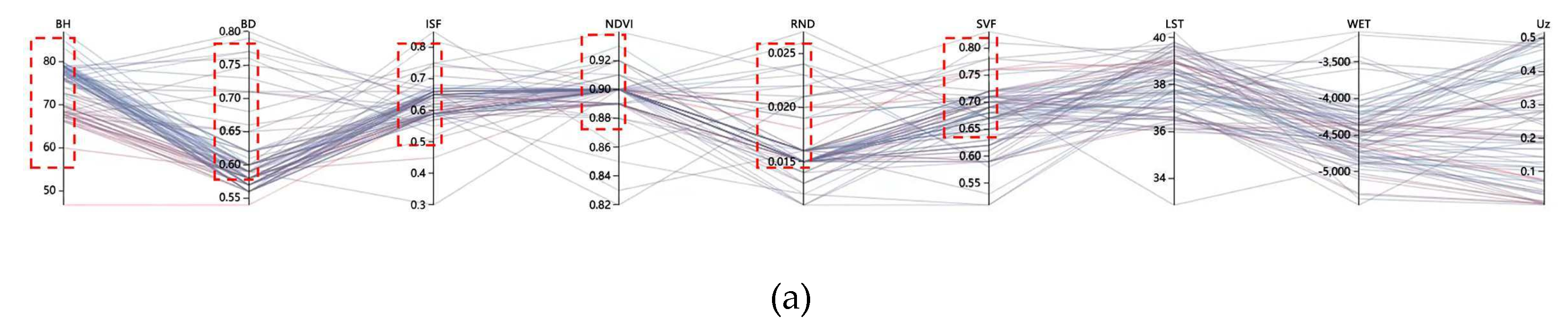 Preprints 206910 g007a Preprints 206910 g007a