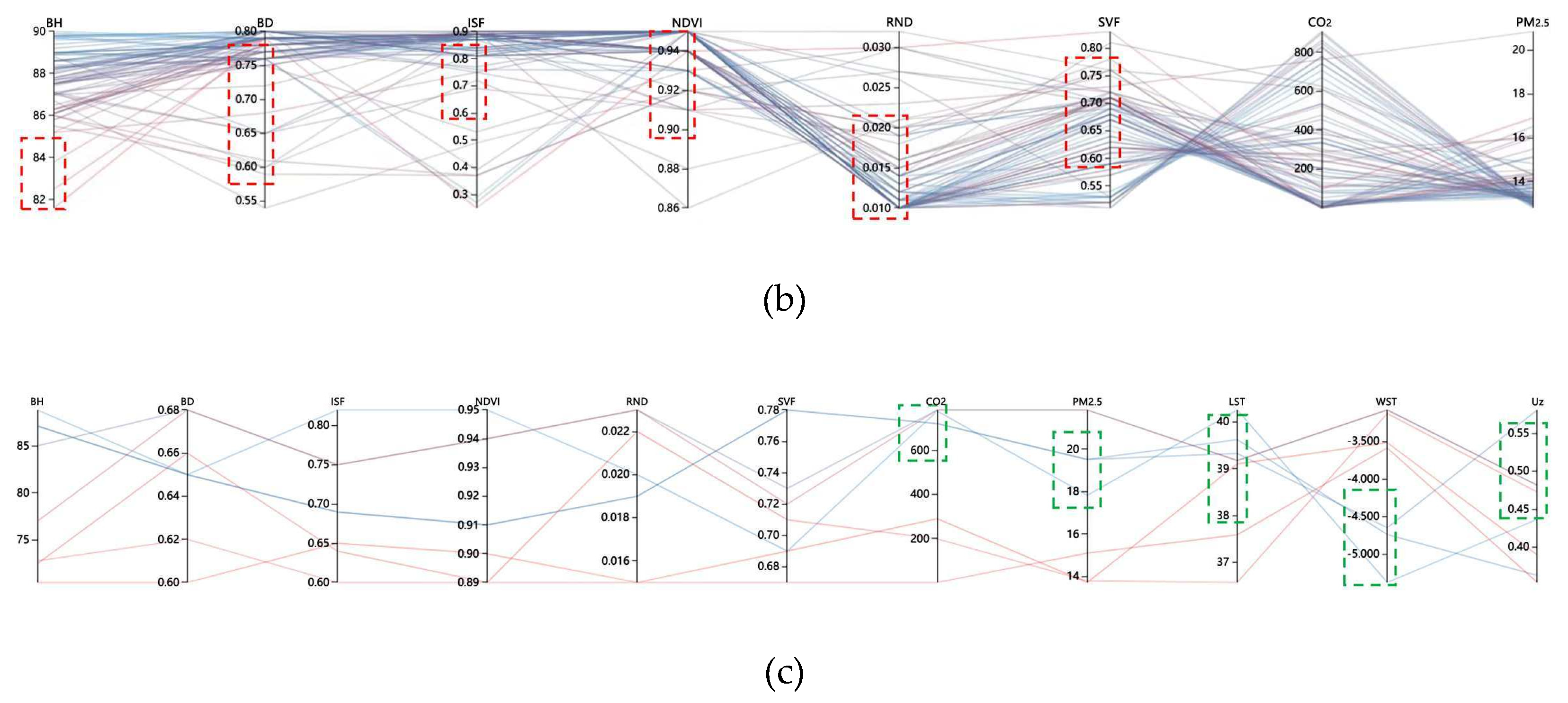 Preprints 206910 g007b