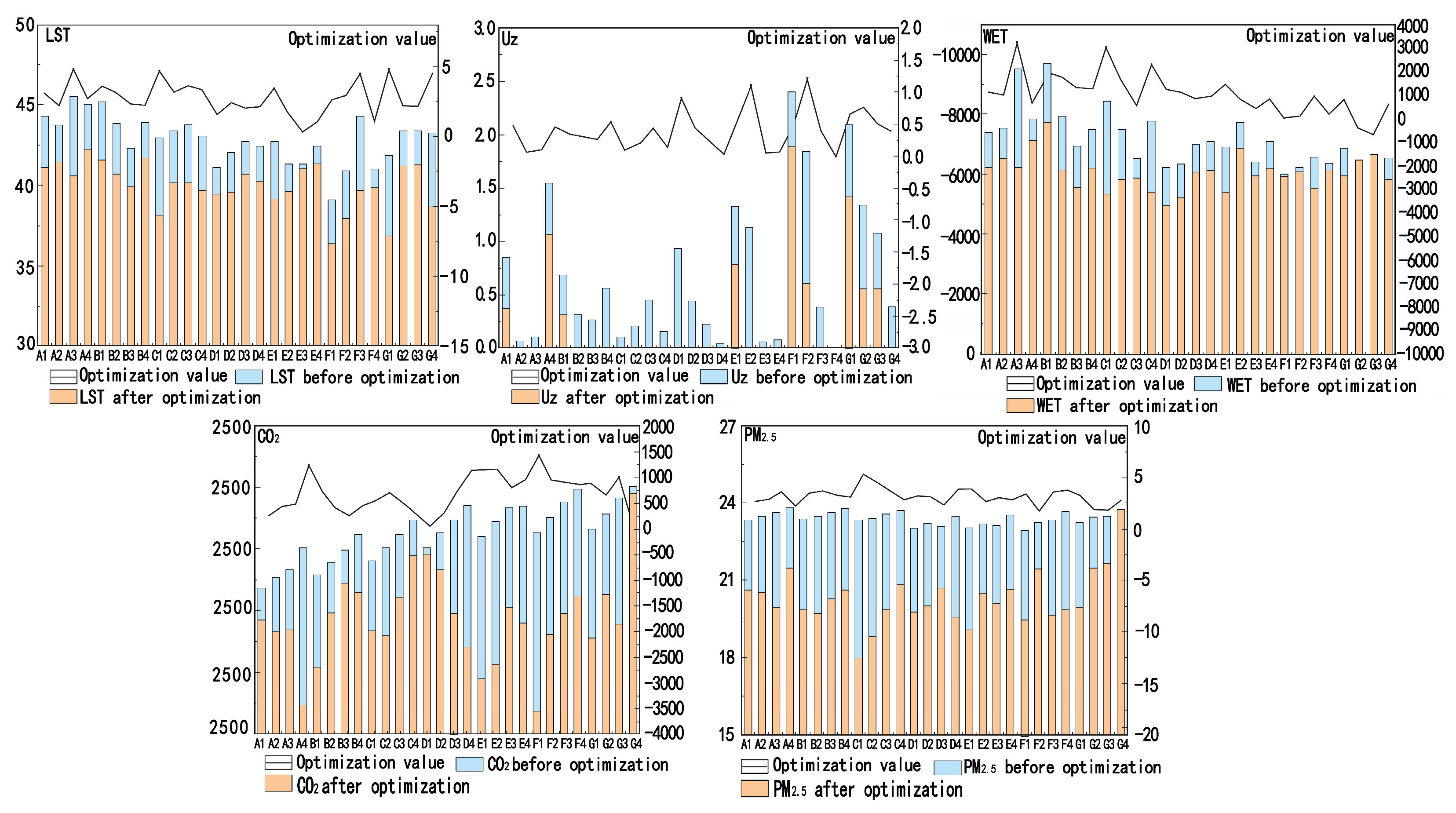 Preprints 206910 g009 Preprints 206910 g009