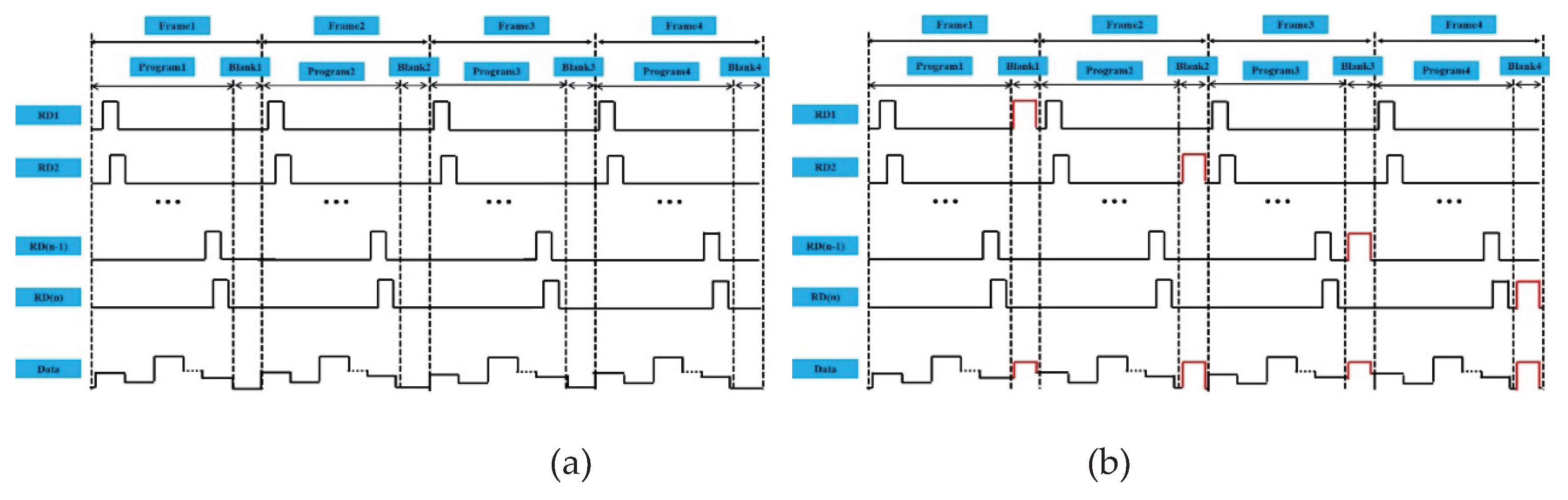 Preprints 181103 g003