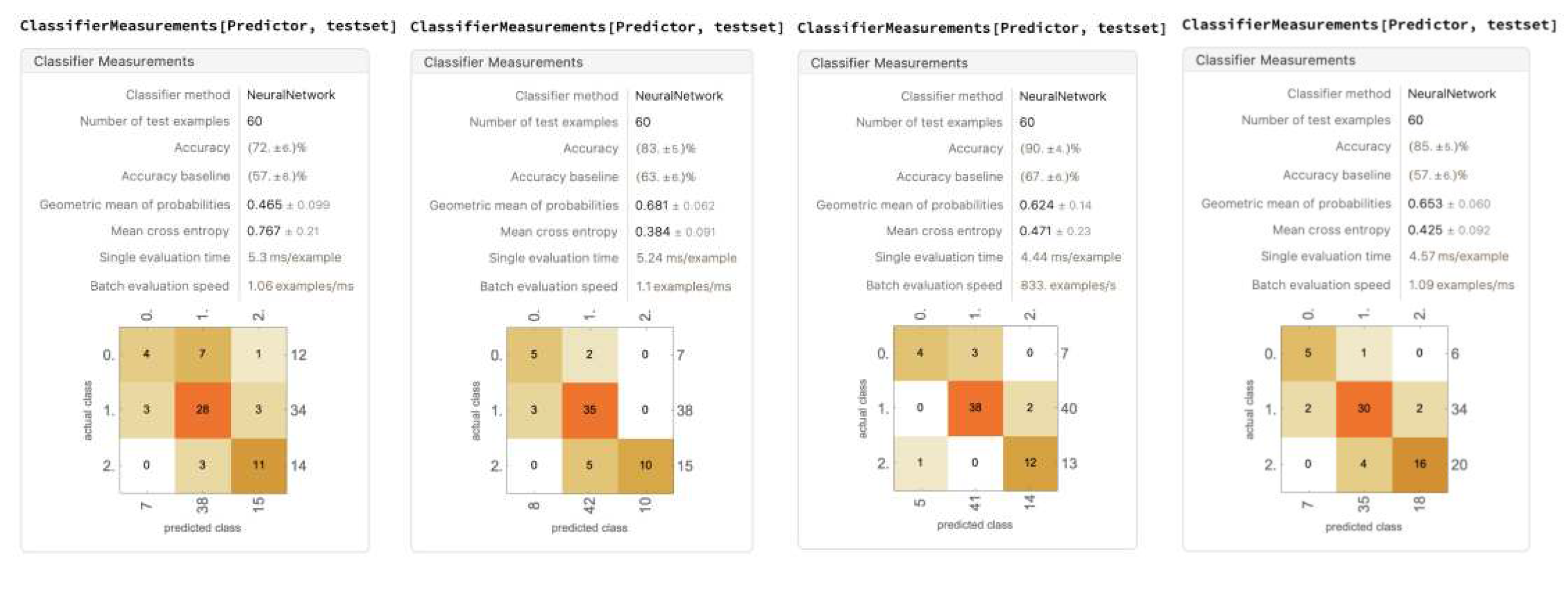 Preprints 93561 g0a2