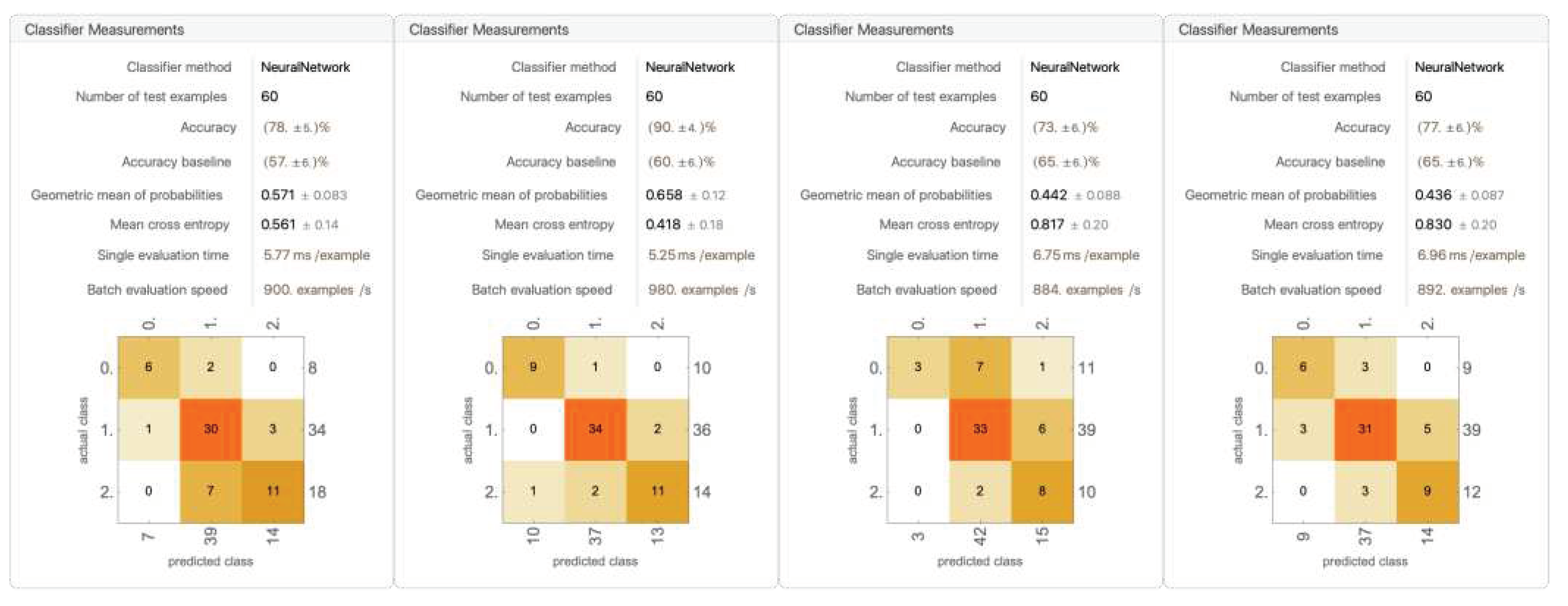 Preprints 93561 g0a6