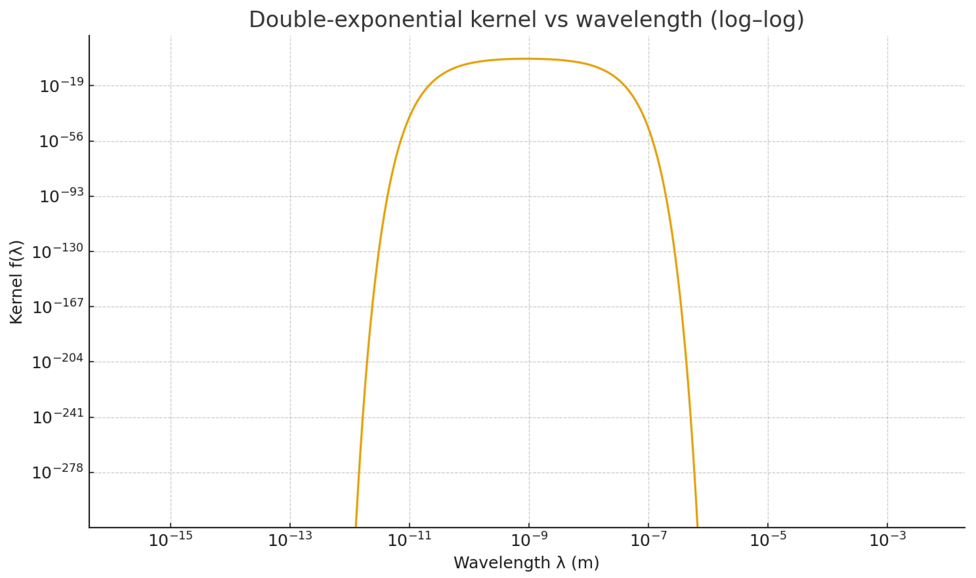 Preprints 195796 g0a2