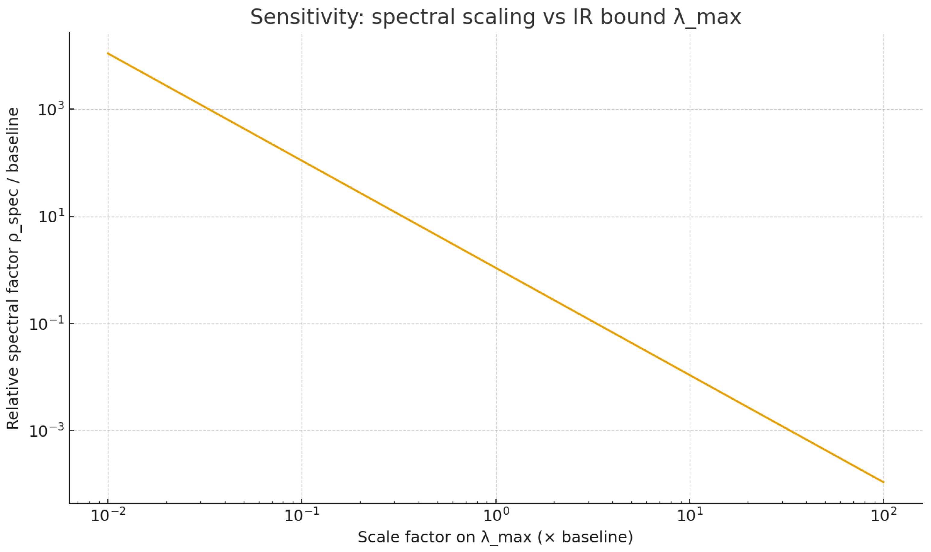 Preprints 195796 g0a4