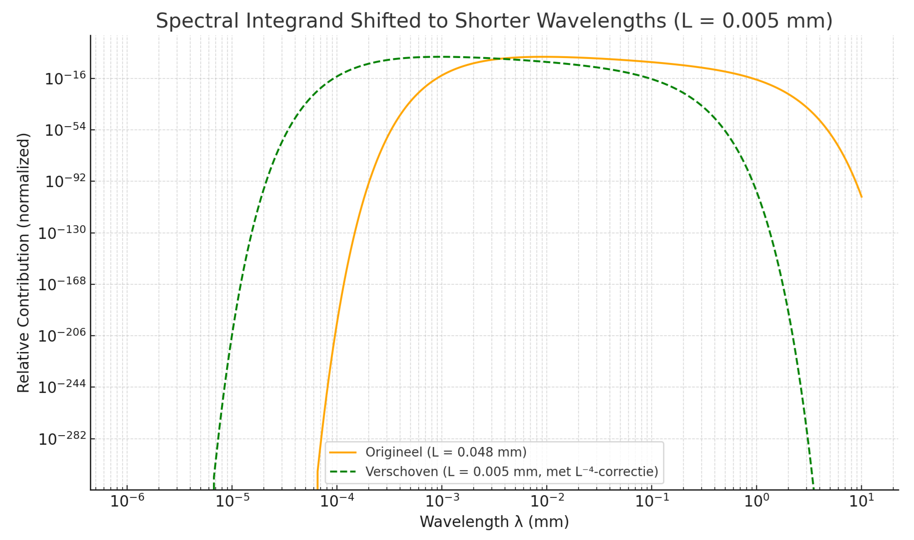 Preprints 195796 g0a6