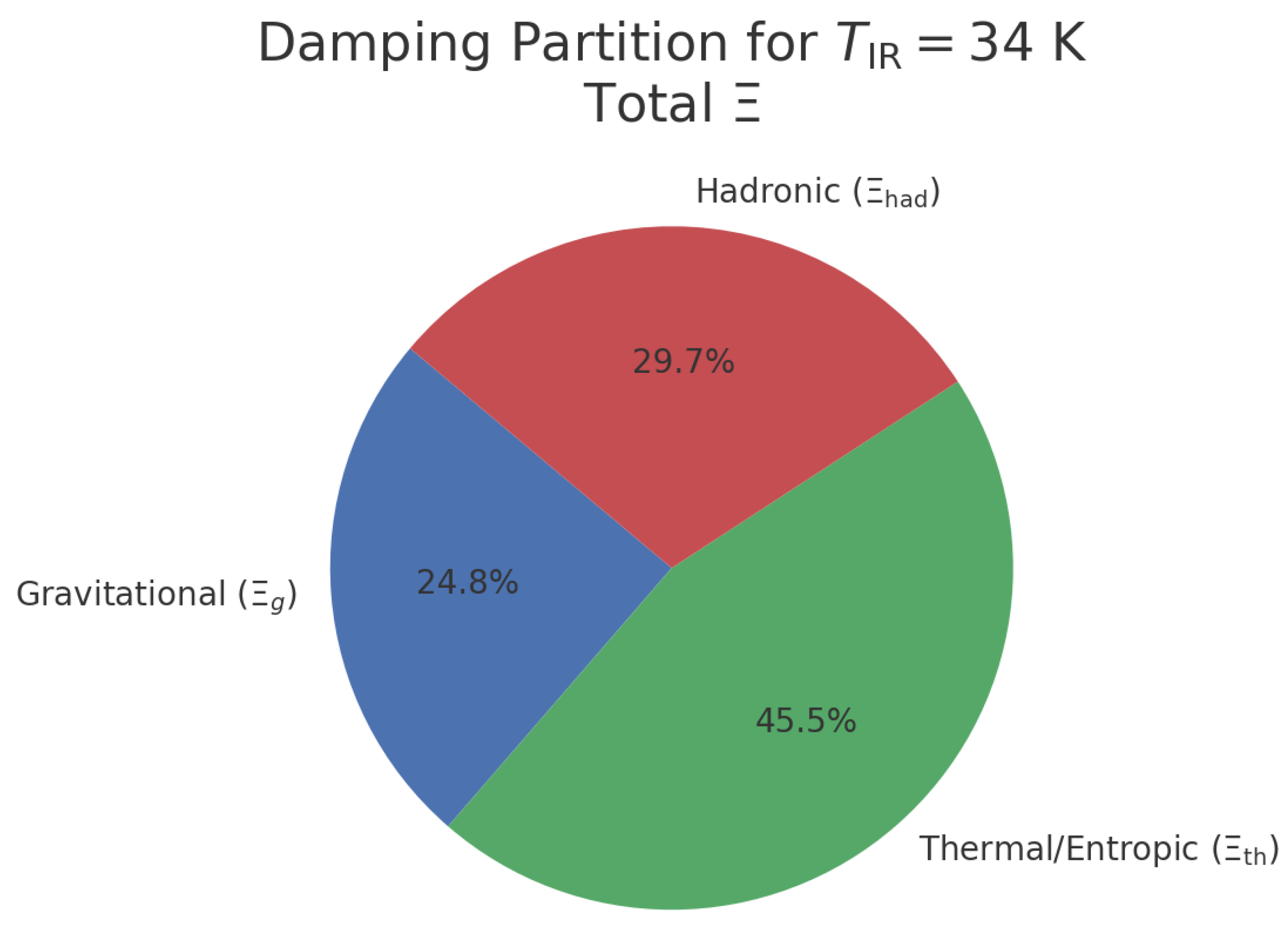 Preprints 195796 g0a7
