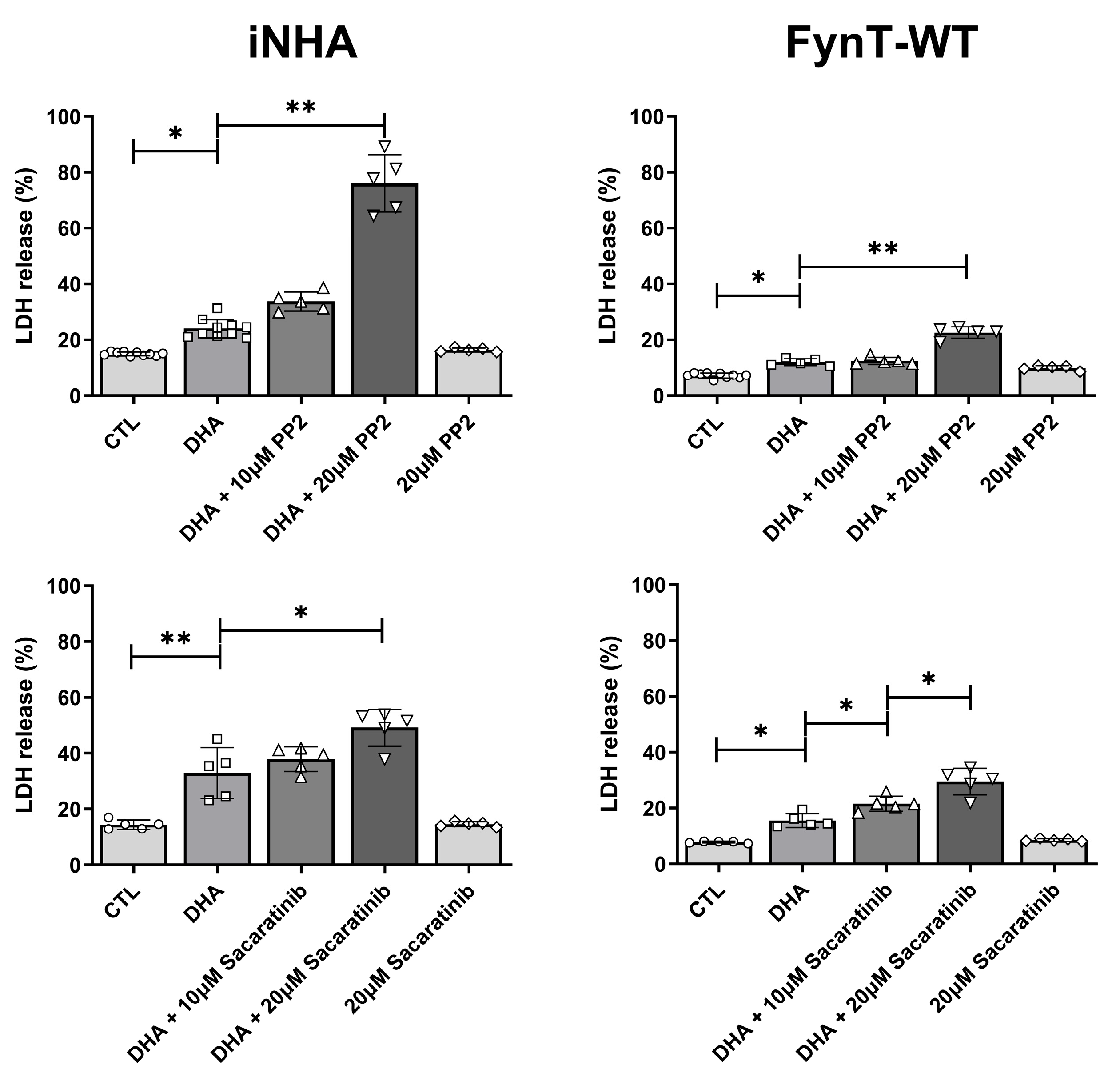 Preprints 177712 g003