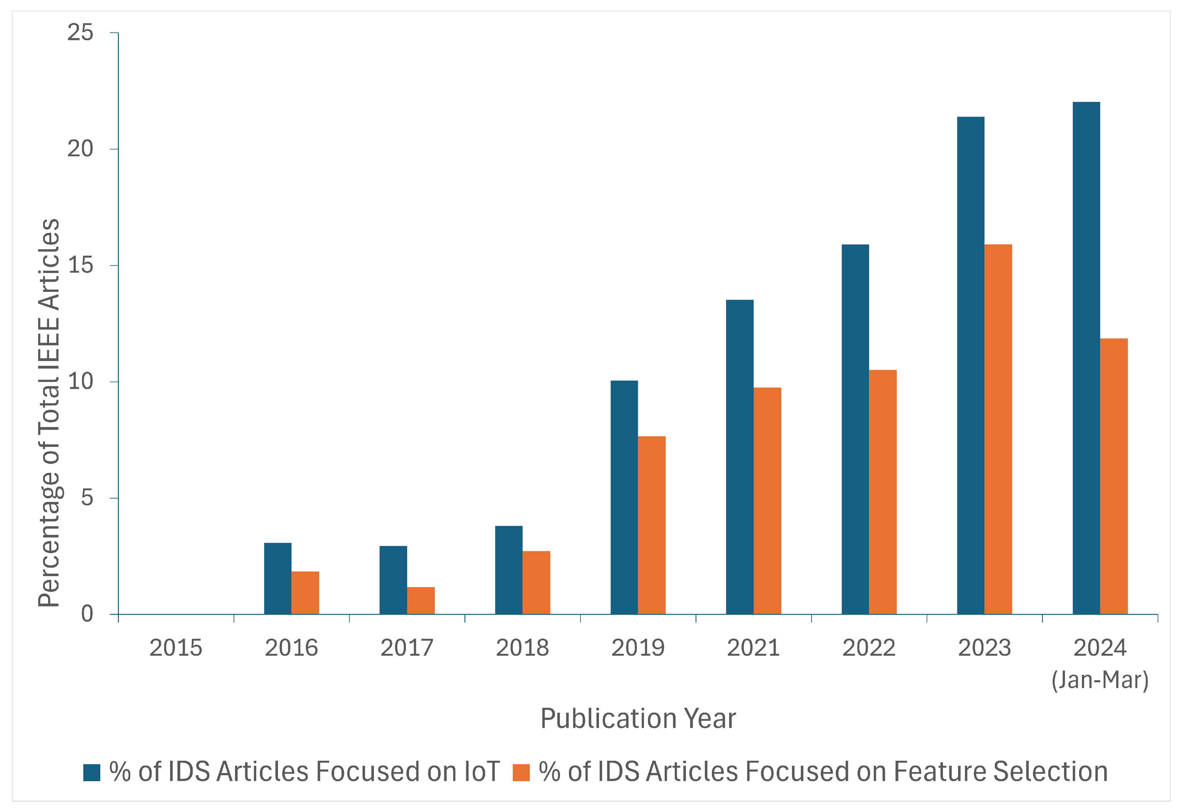 Preprints 151711 g003