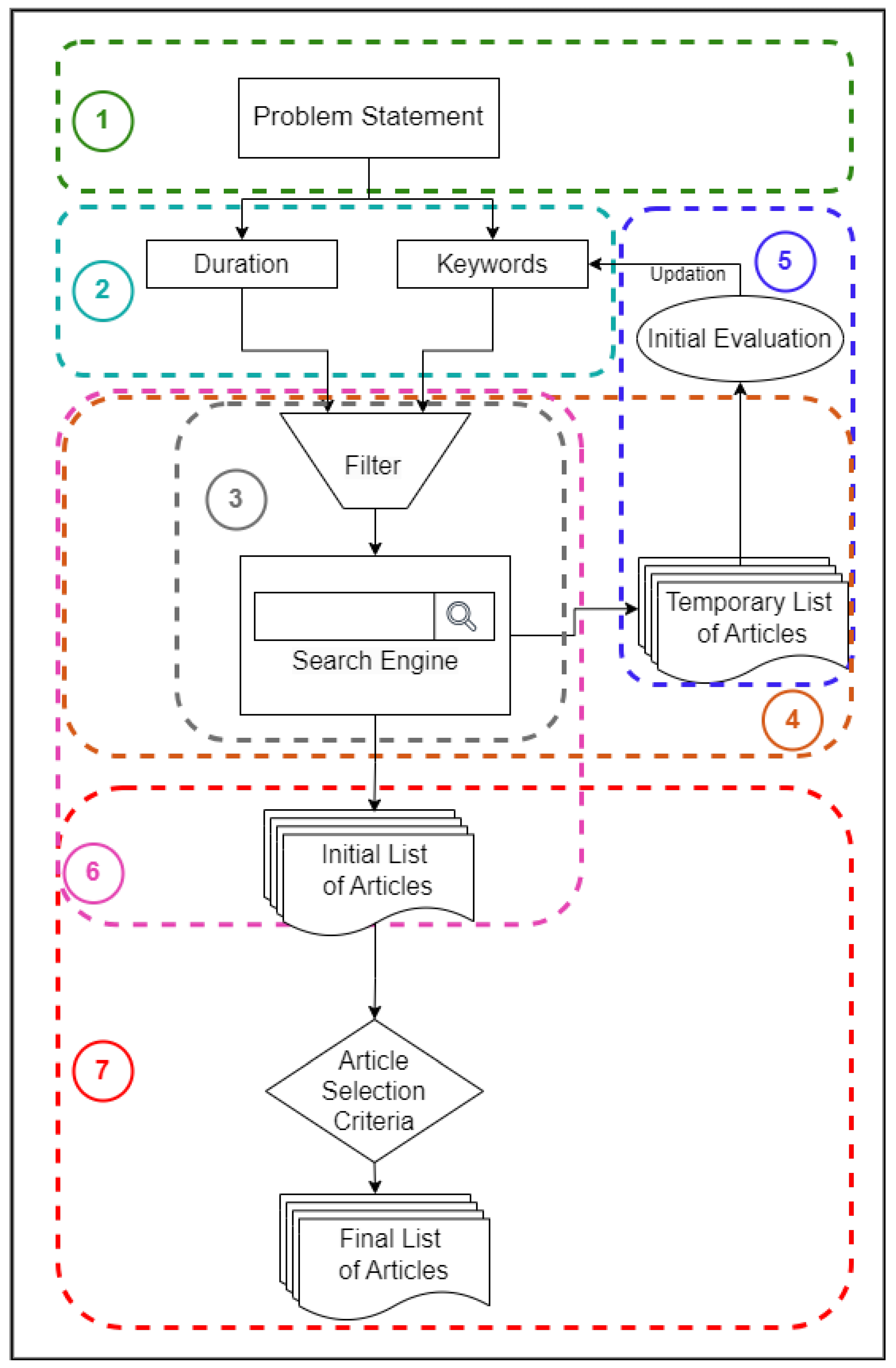 Preprints 151711 g004