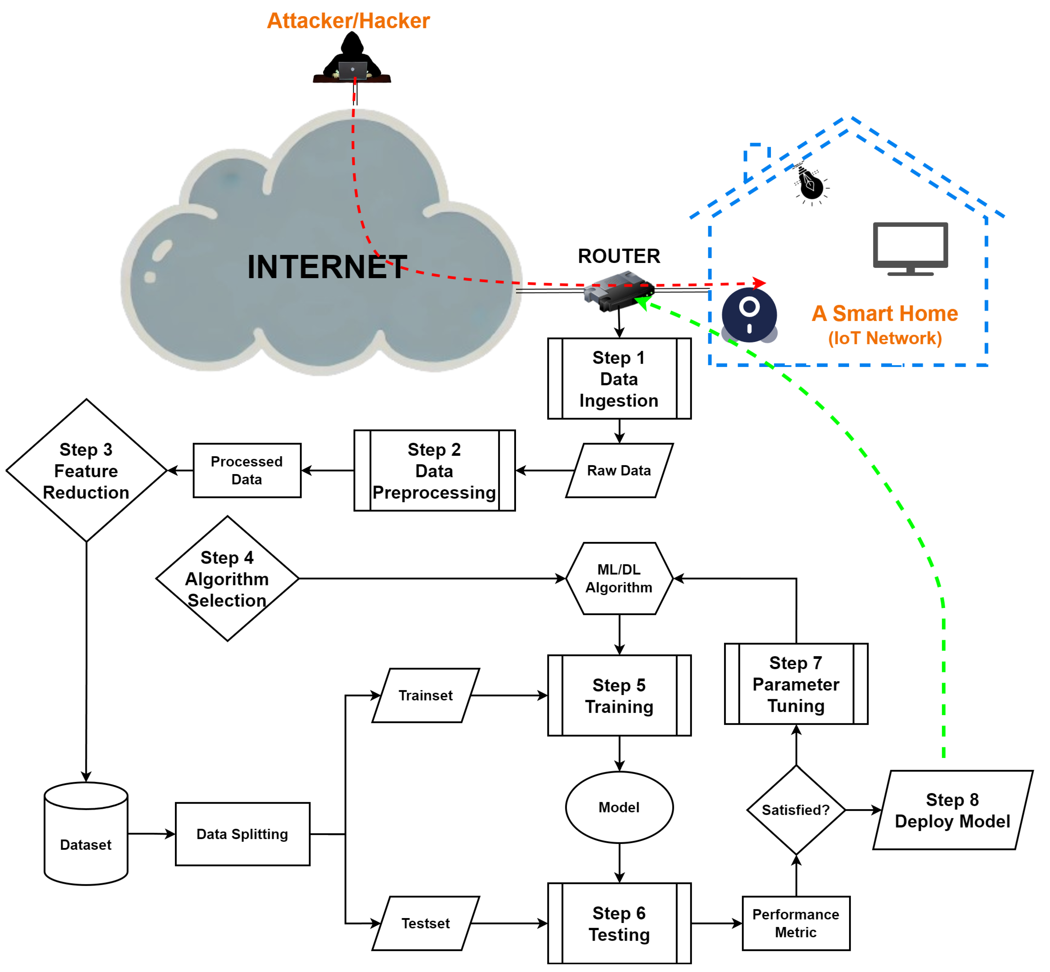Preprints 151711 g005