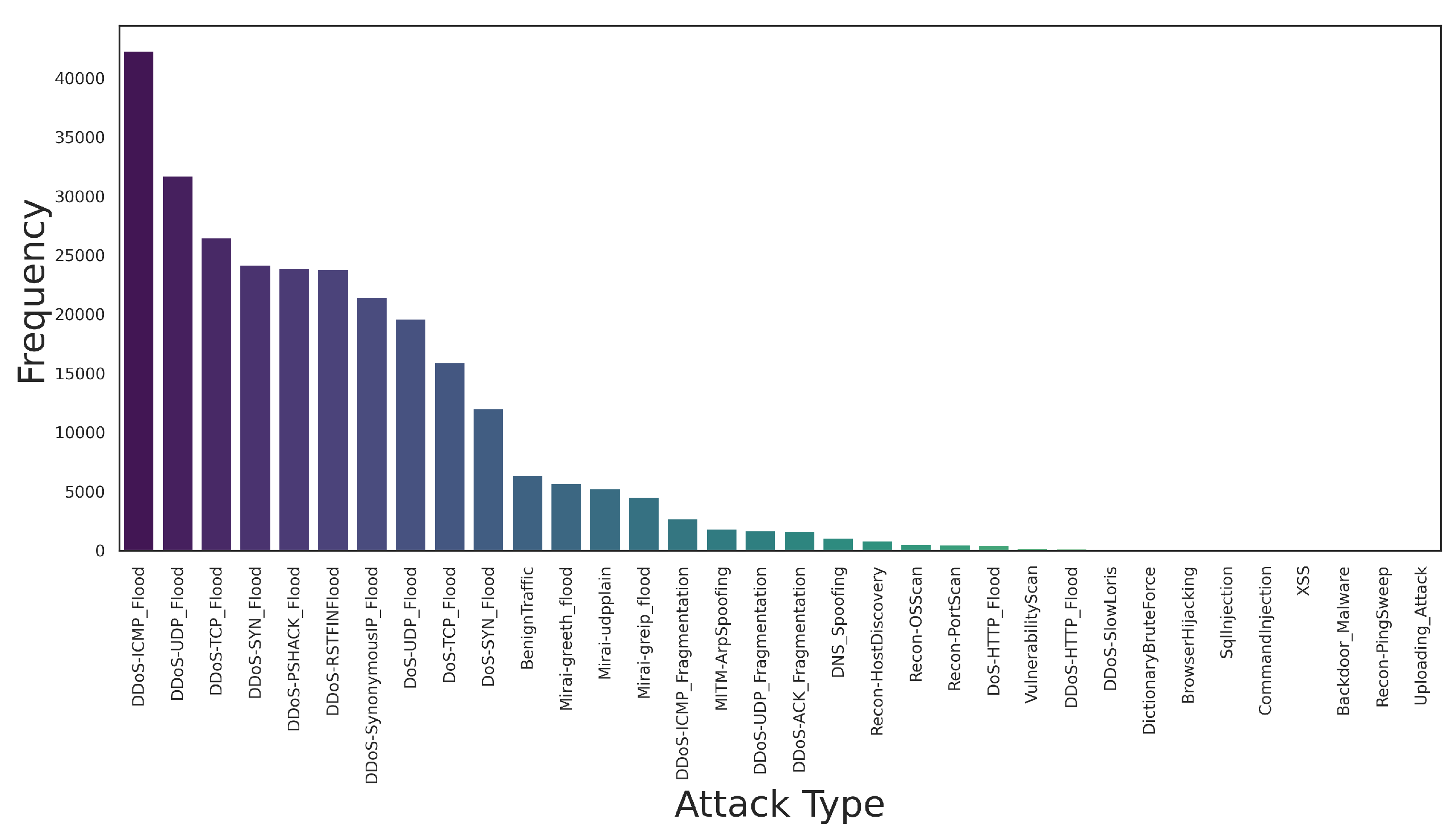 Preprints 151711 g007