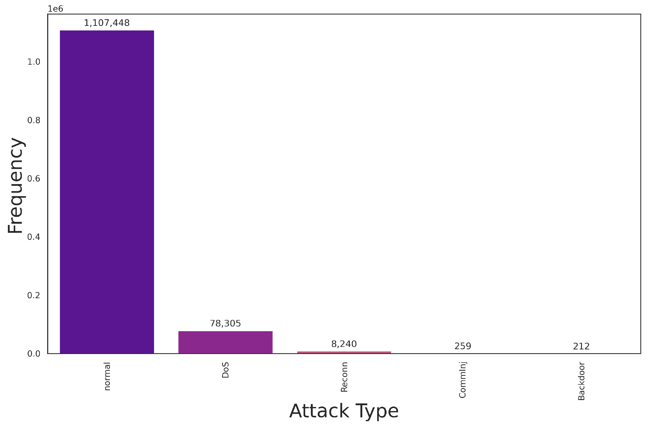 Preprints 151711 g009