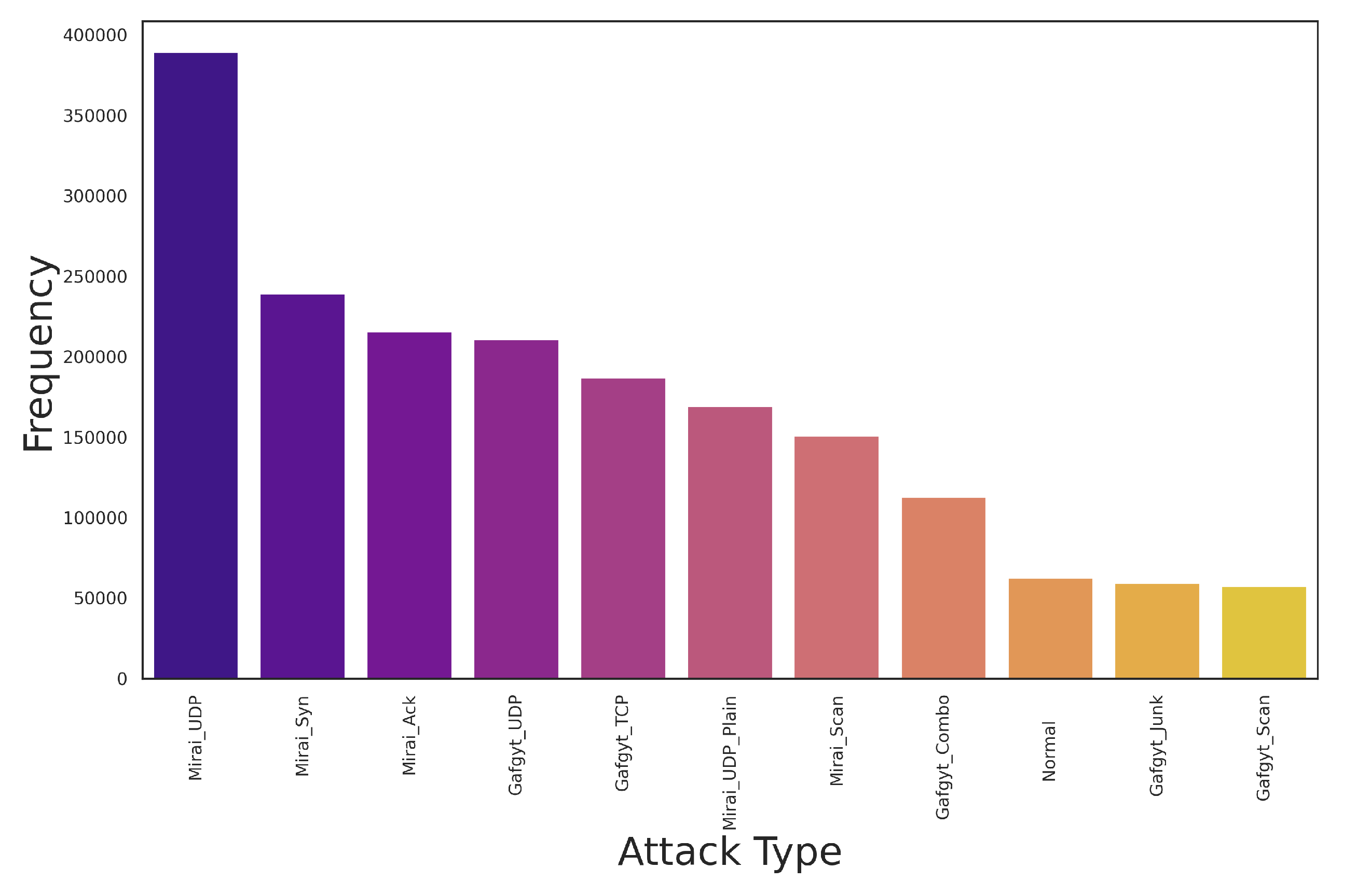 Preprints 151711 g015
