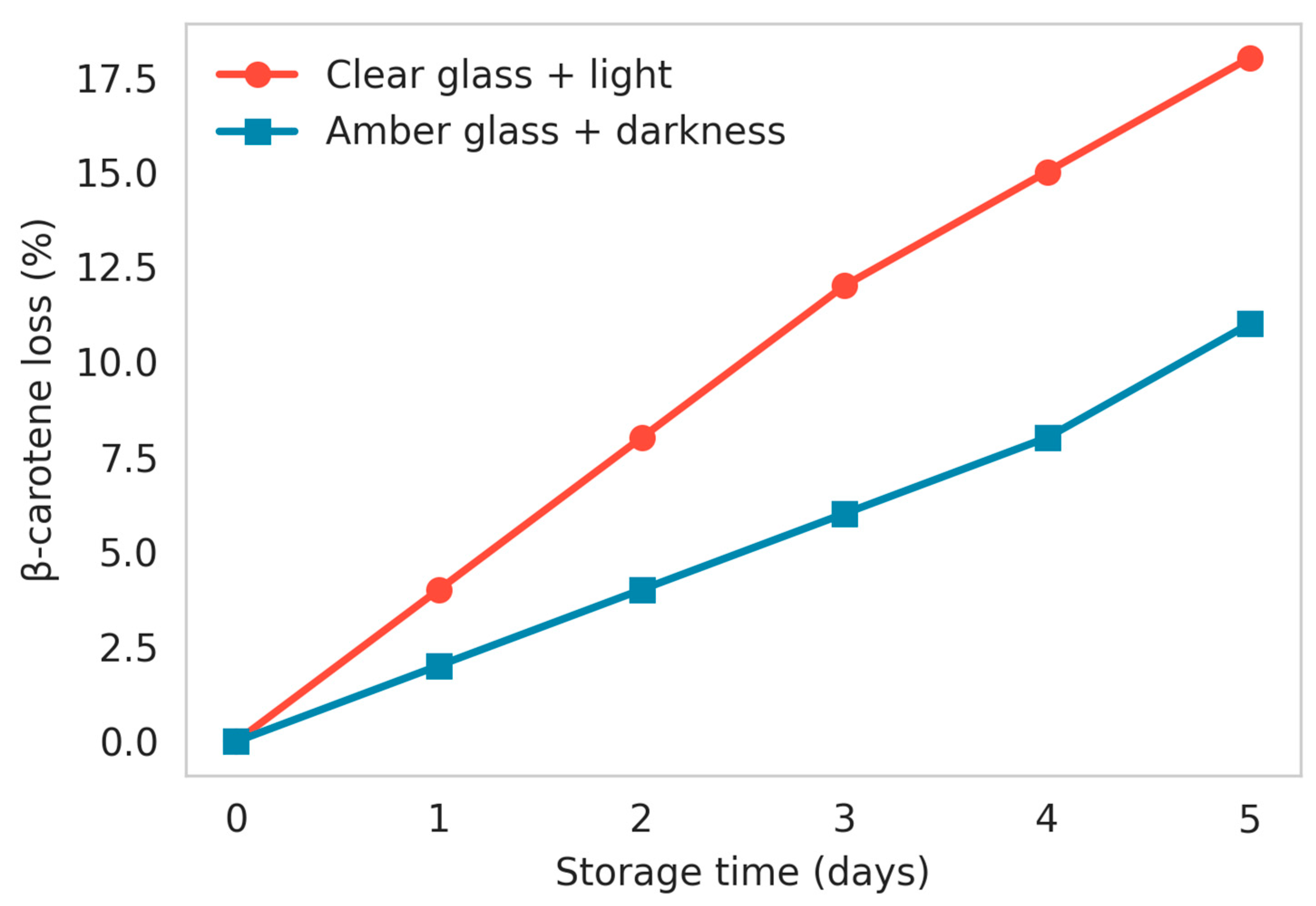 Preprints 183955 g001