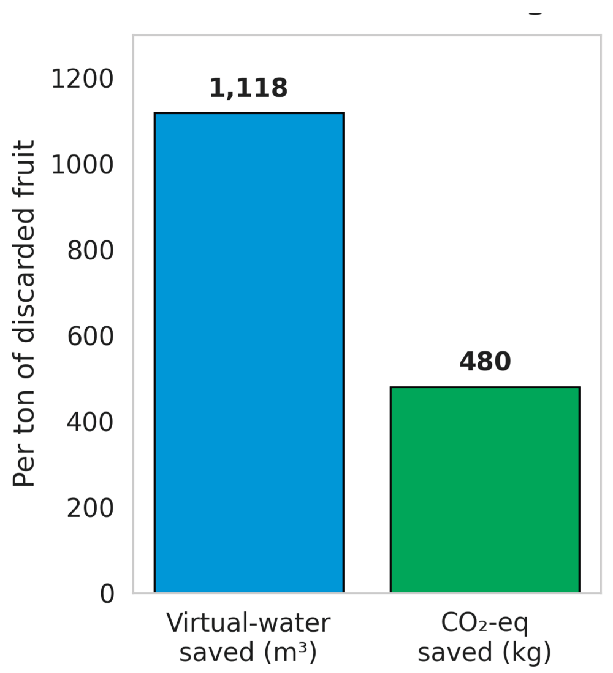 Preprints 183955 g003