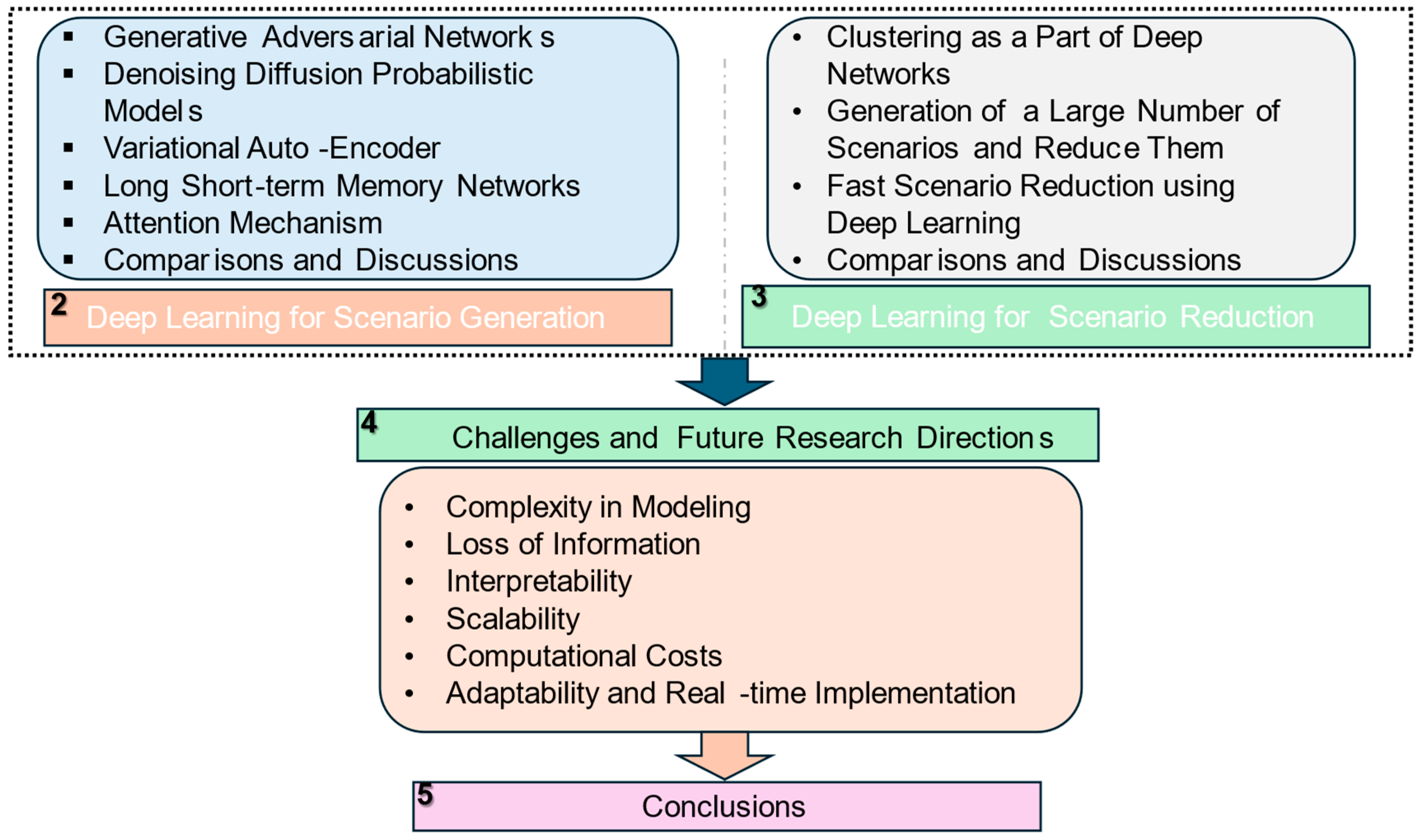 Preprints 155703 g001