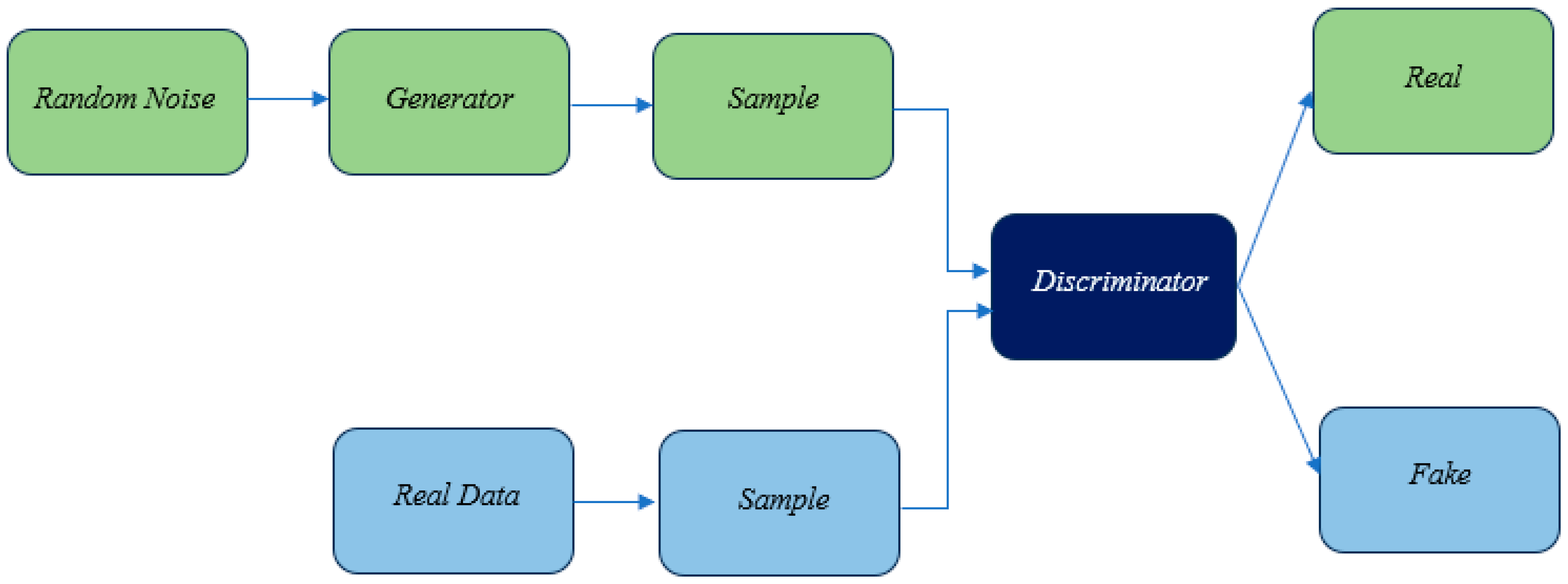Preprints 155703 g002