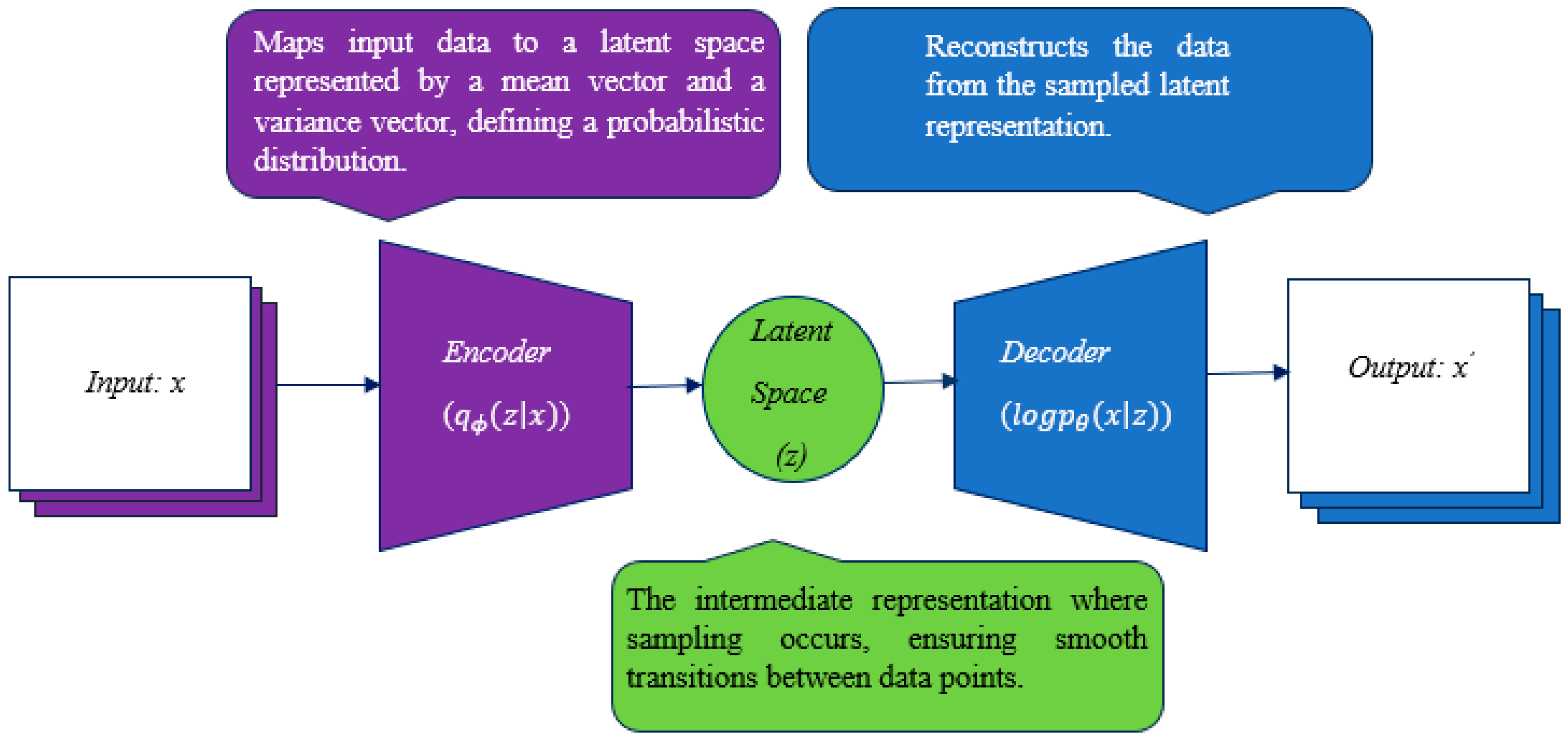 Preprints 155703 g003