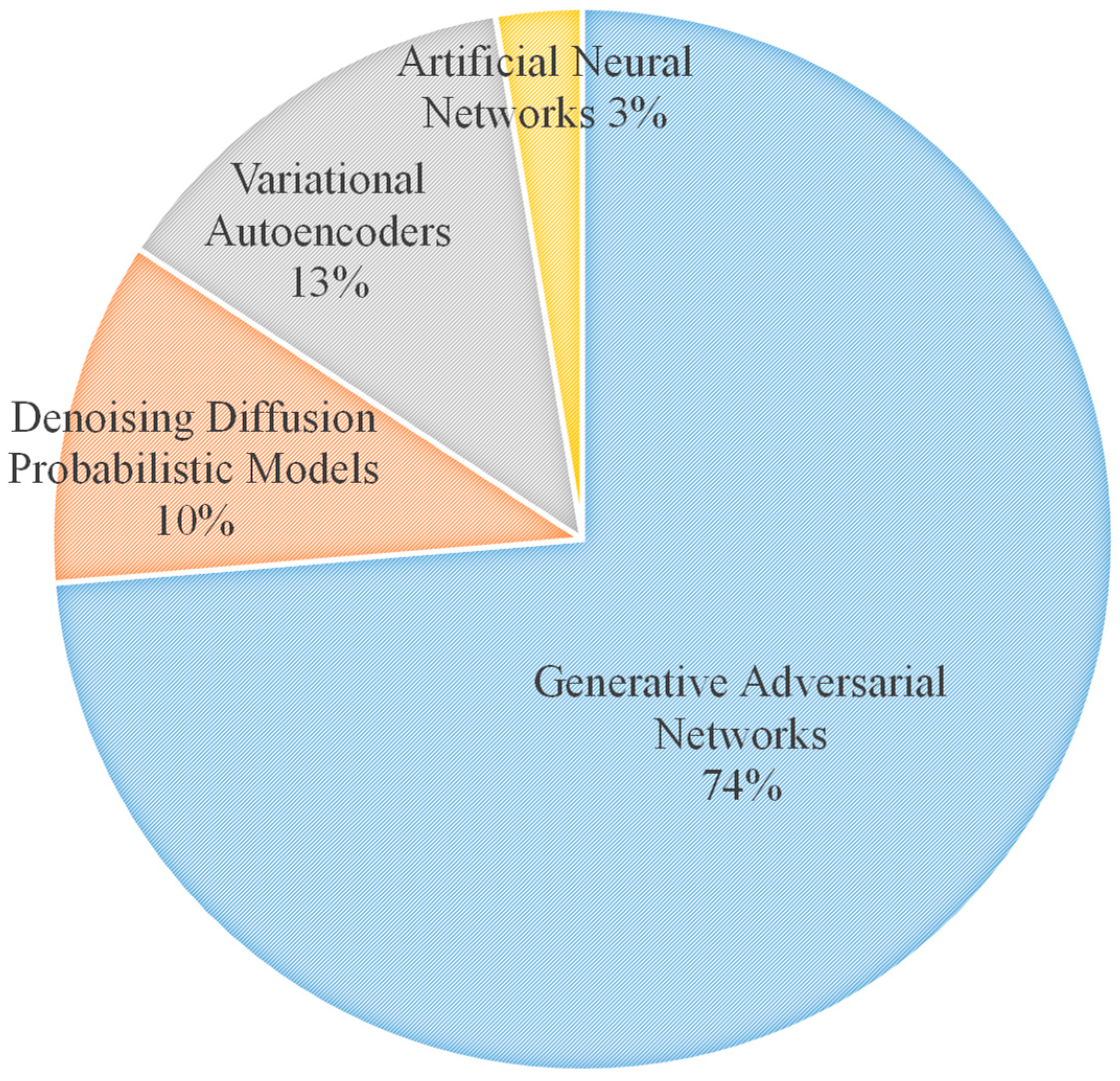 Preprints 155703 g005
