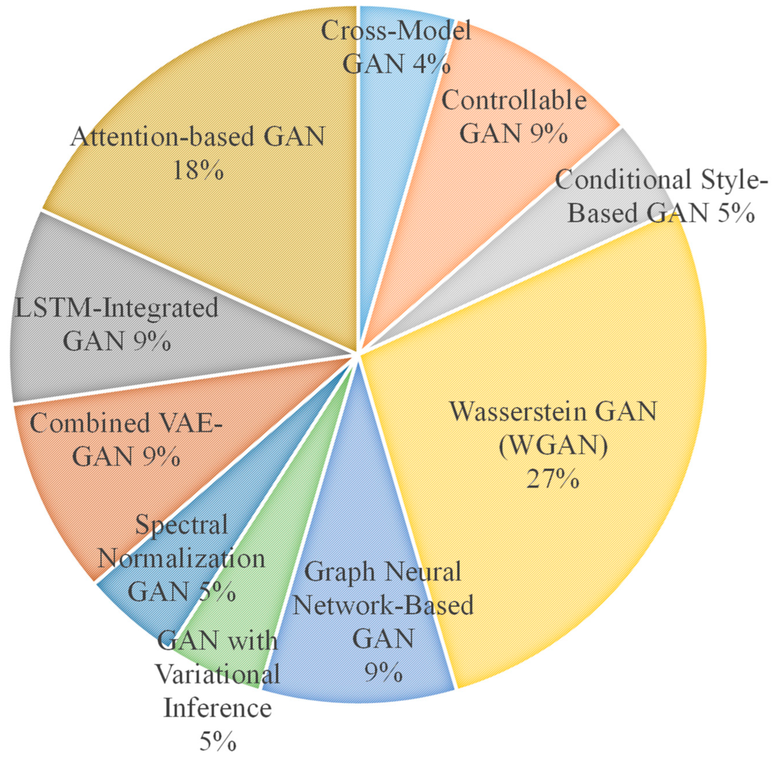 Preprints 155703 g006