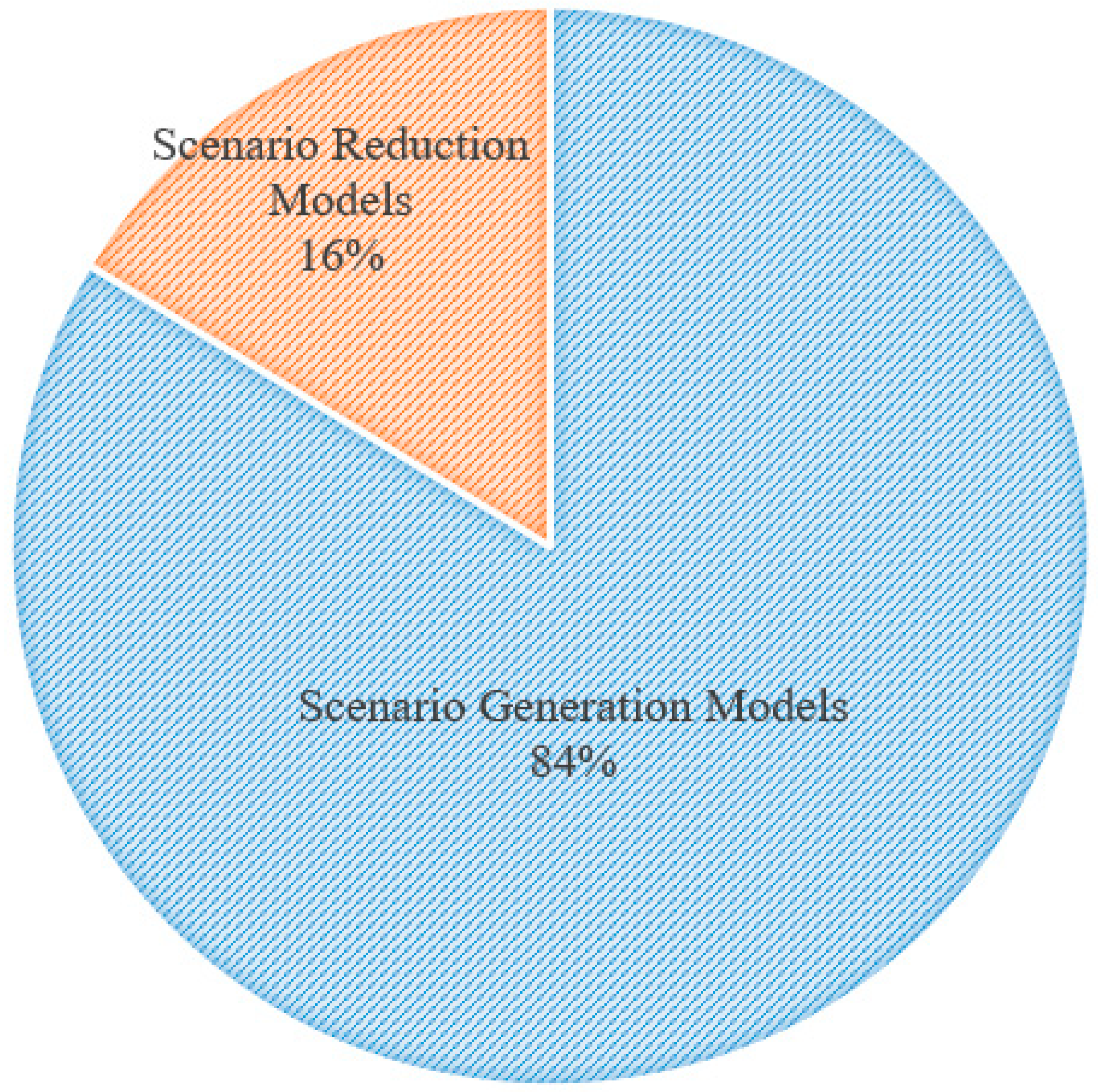 Preprints 155703 g007