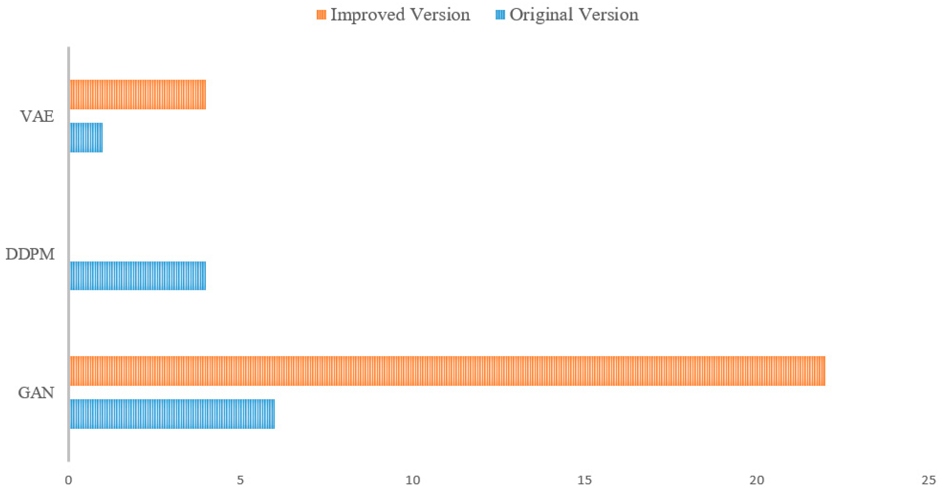 Preprints 155703 g008
