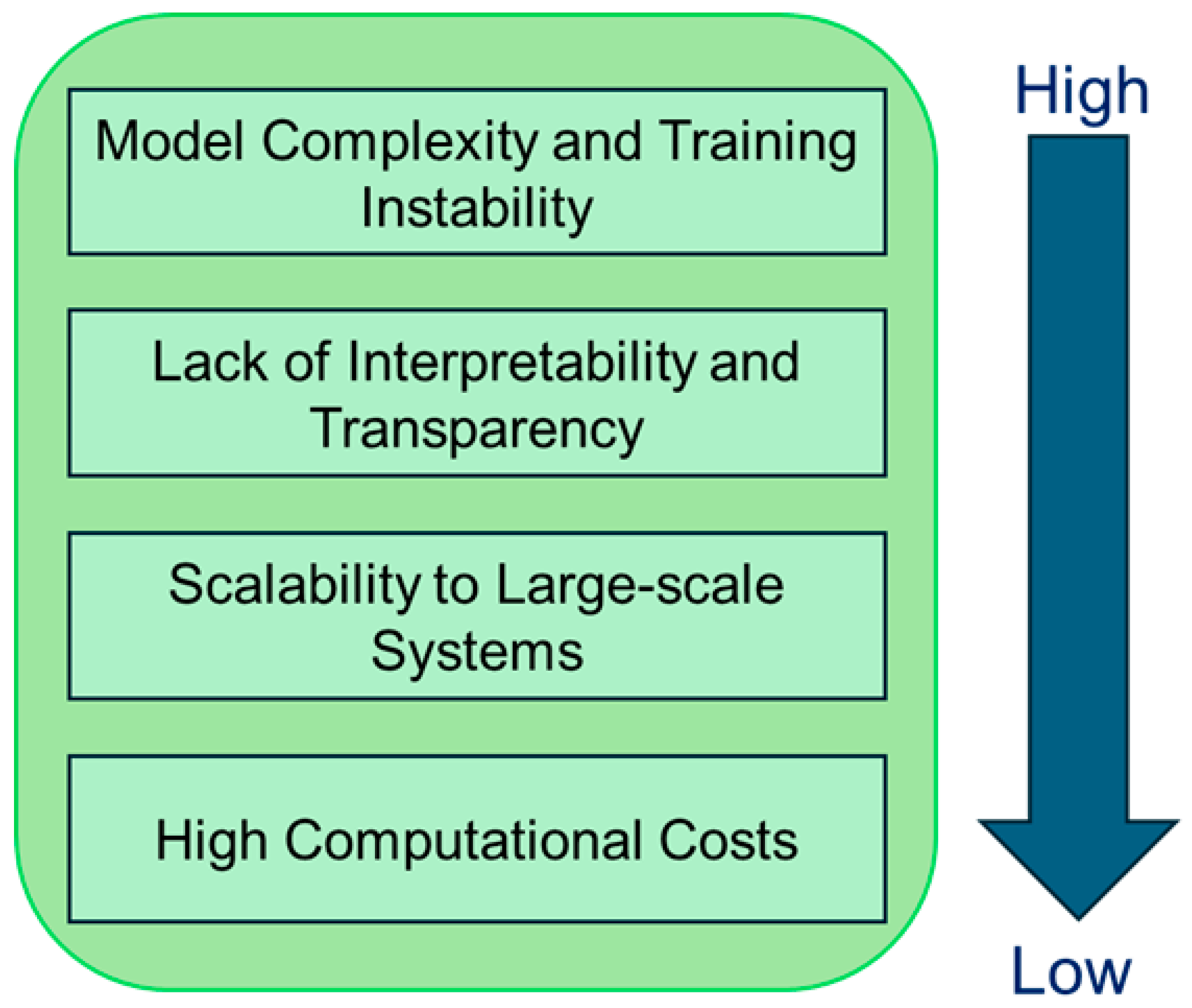 Preprints 155703 g009