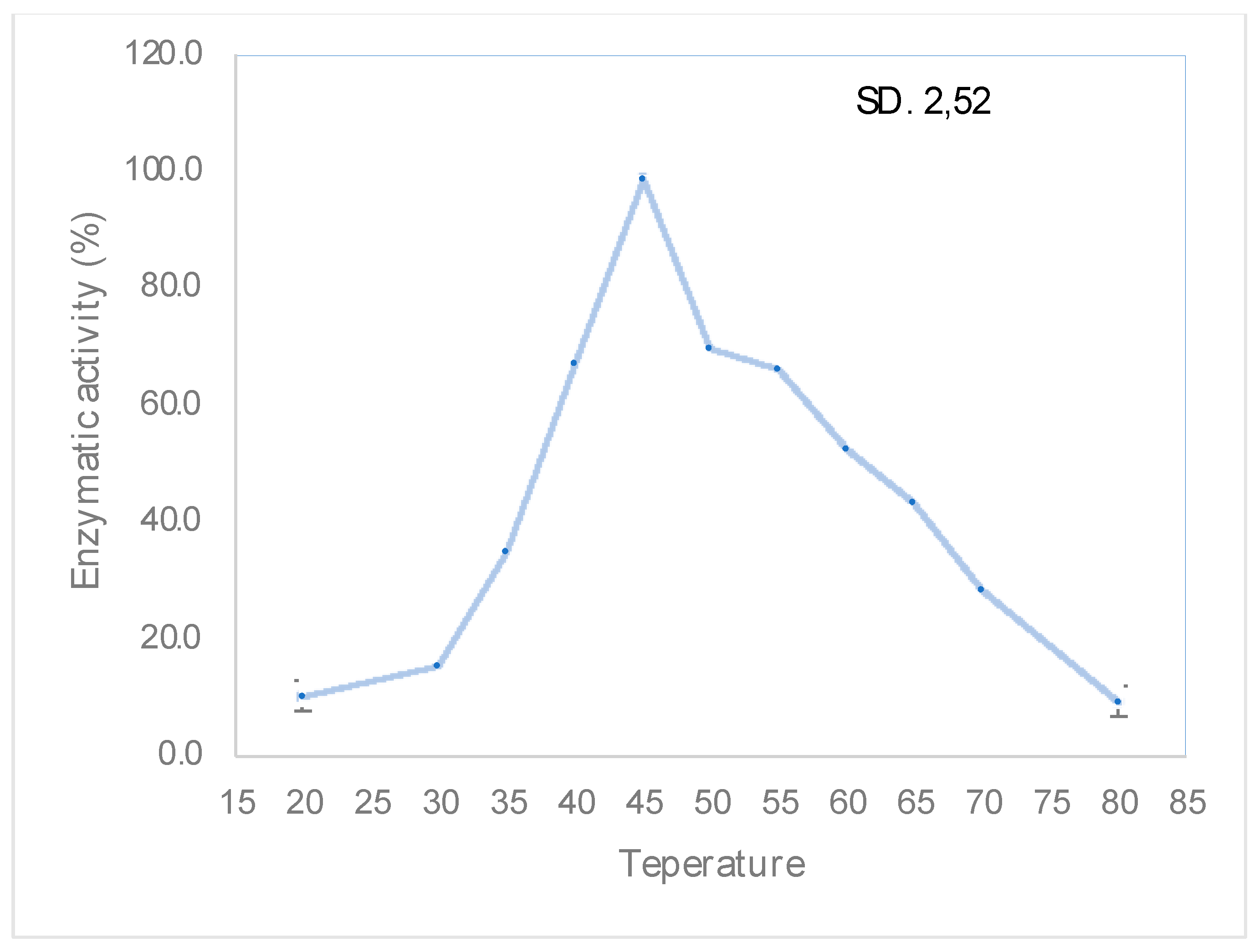 Preprints 154077 g005
