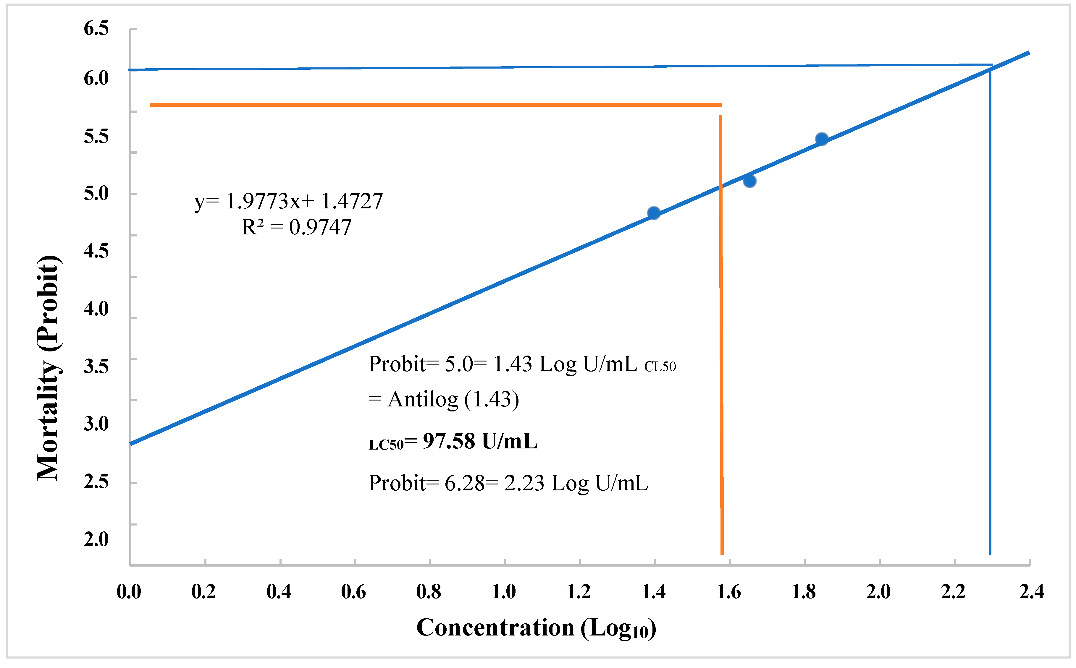 Preprints 154077 g007