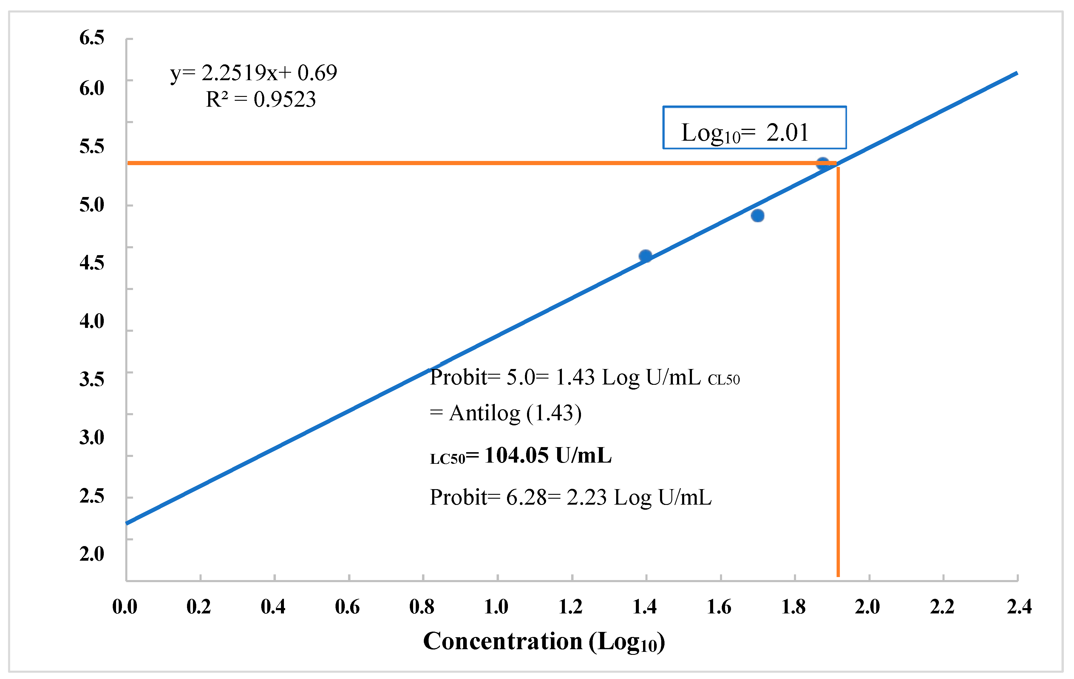 Preprints 154077 g008