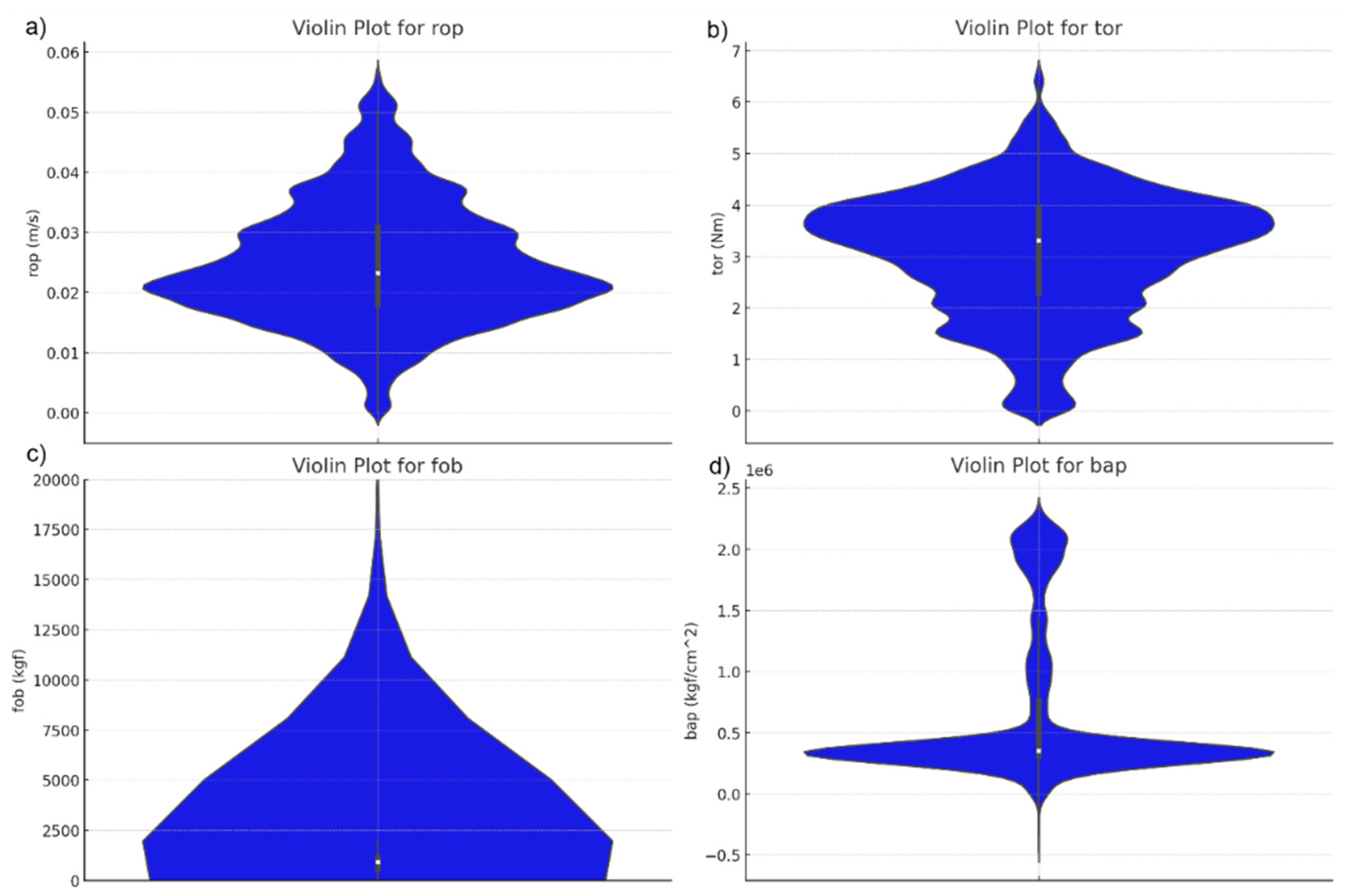 Preprints 147764 g002