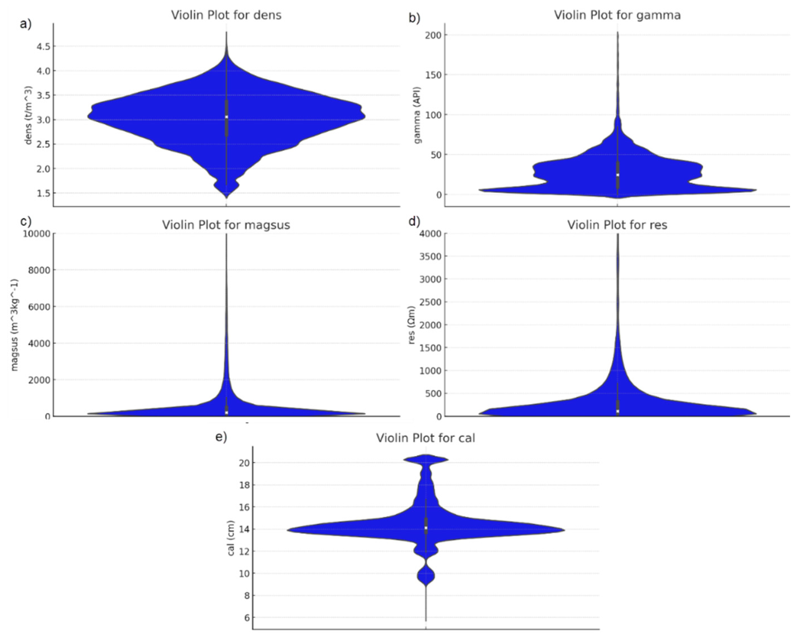 Preprints 147764 g003