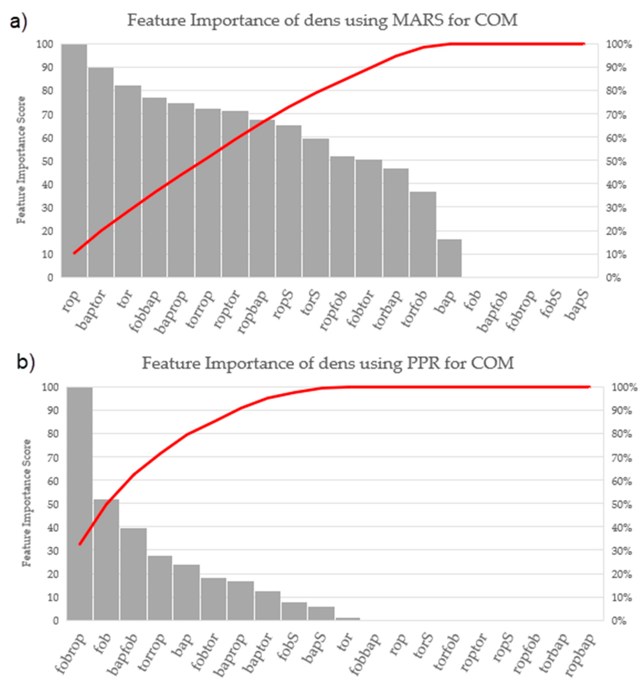 Preprints 147764 g004