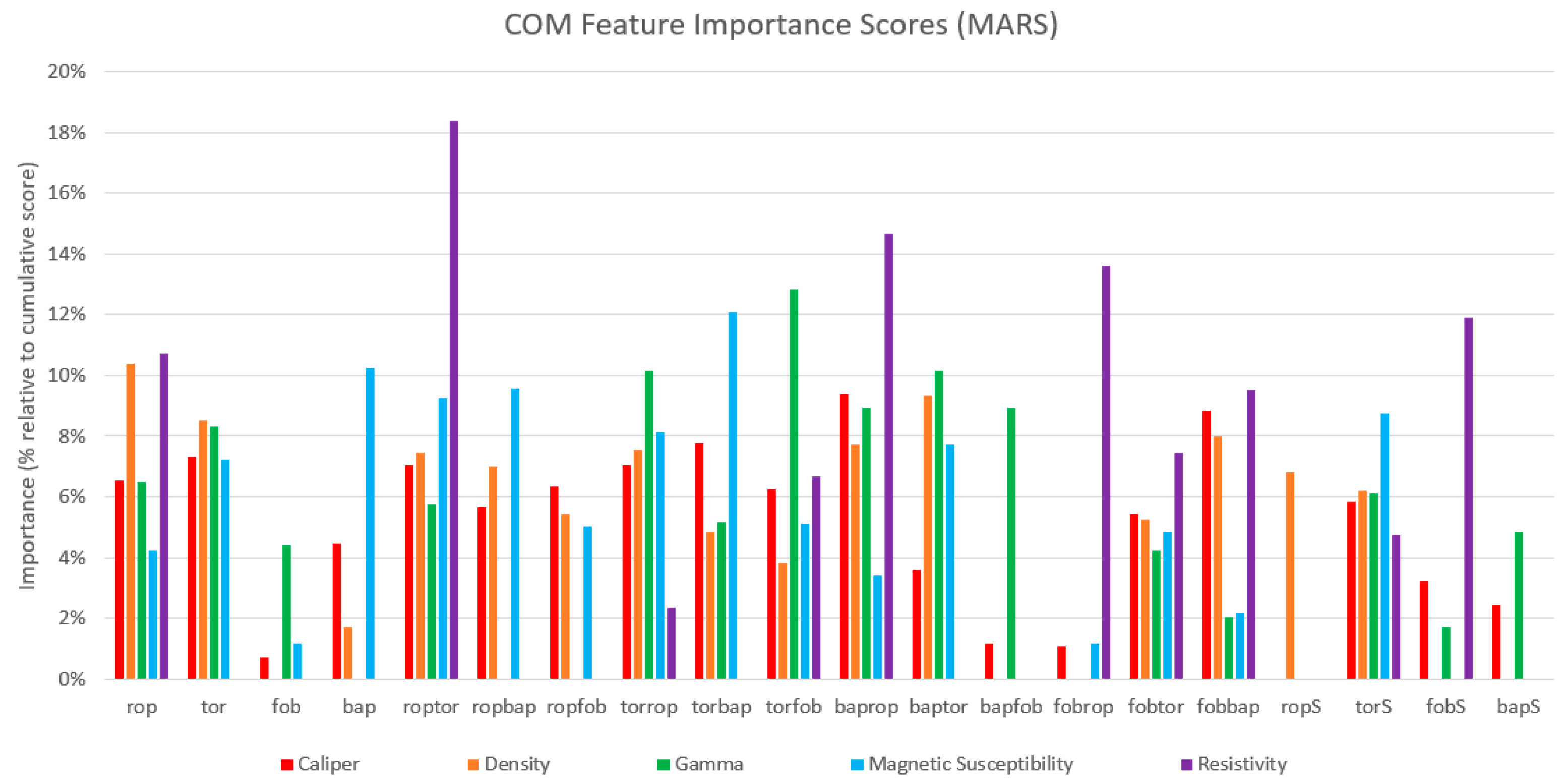 Preprints 147764 g005