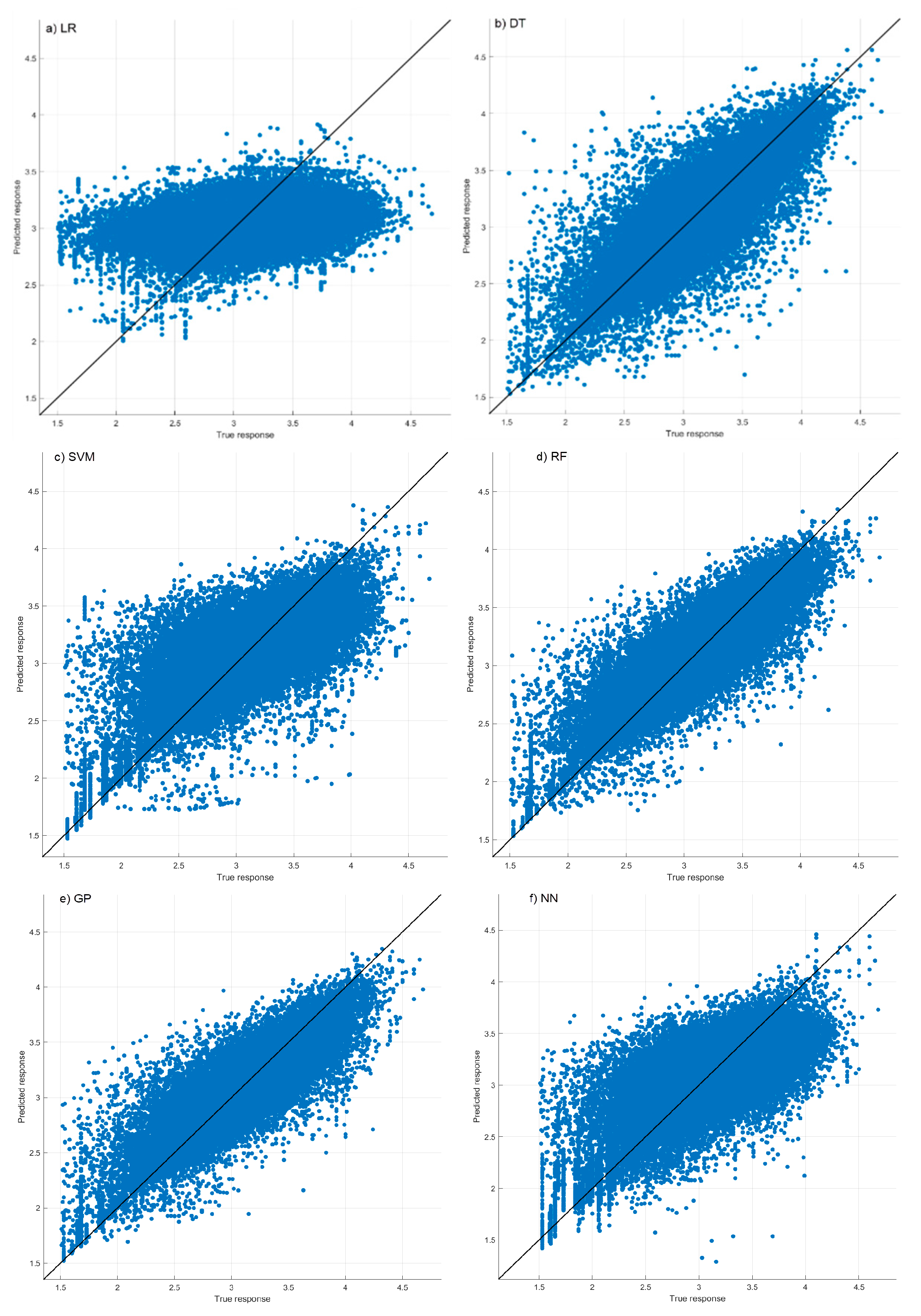 Preprints 147764 g006