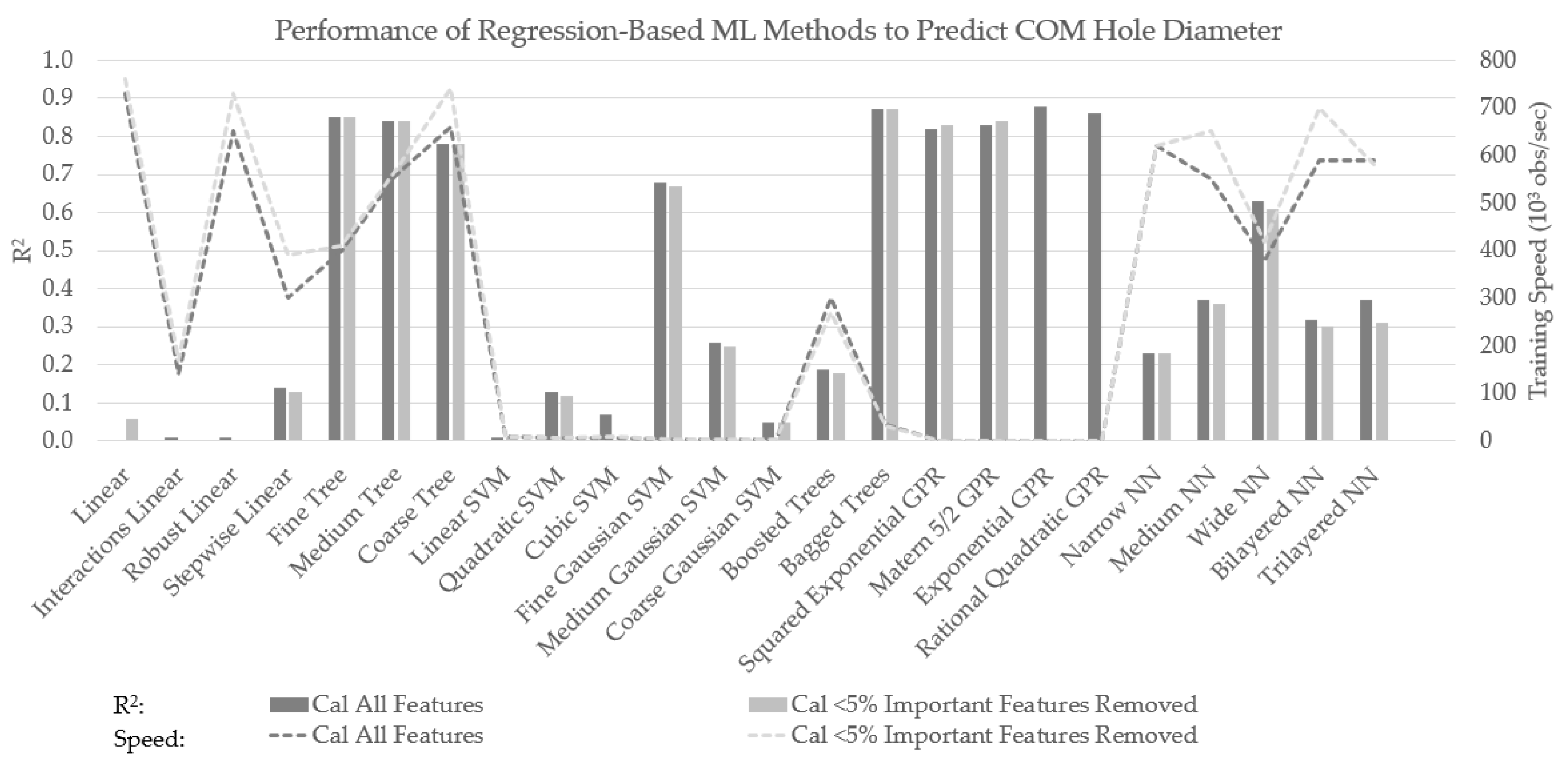 Preprints 147764 g009